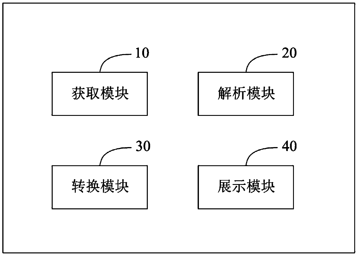 GIM file visualization processing method and system, readable storage medium and computer