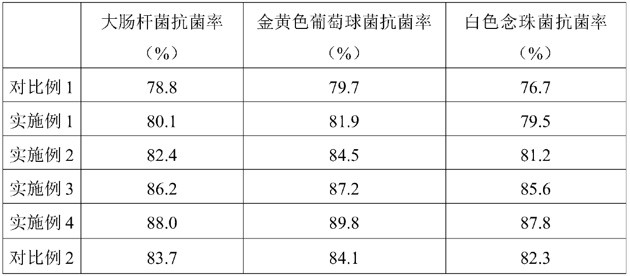 Preparation method of antibacterial polyester fiber