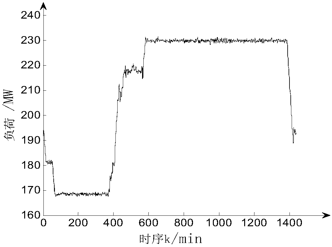 Soot blowing method for high-temperature reheater of coal-fired boiler