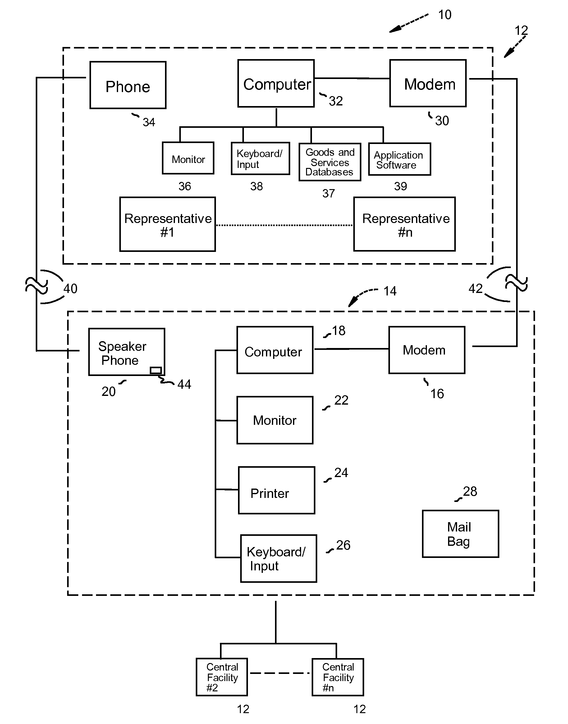 System for marketing goods and services utilizing computerized central and remote facilities