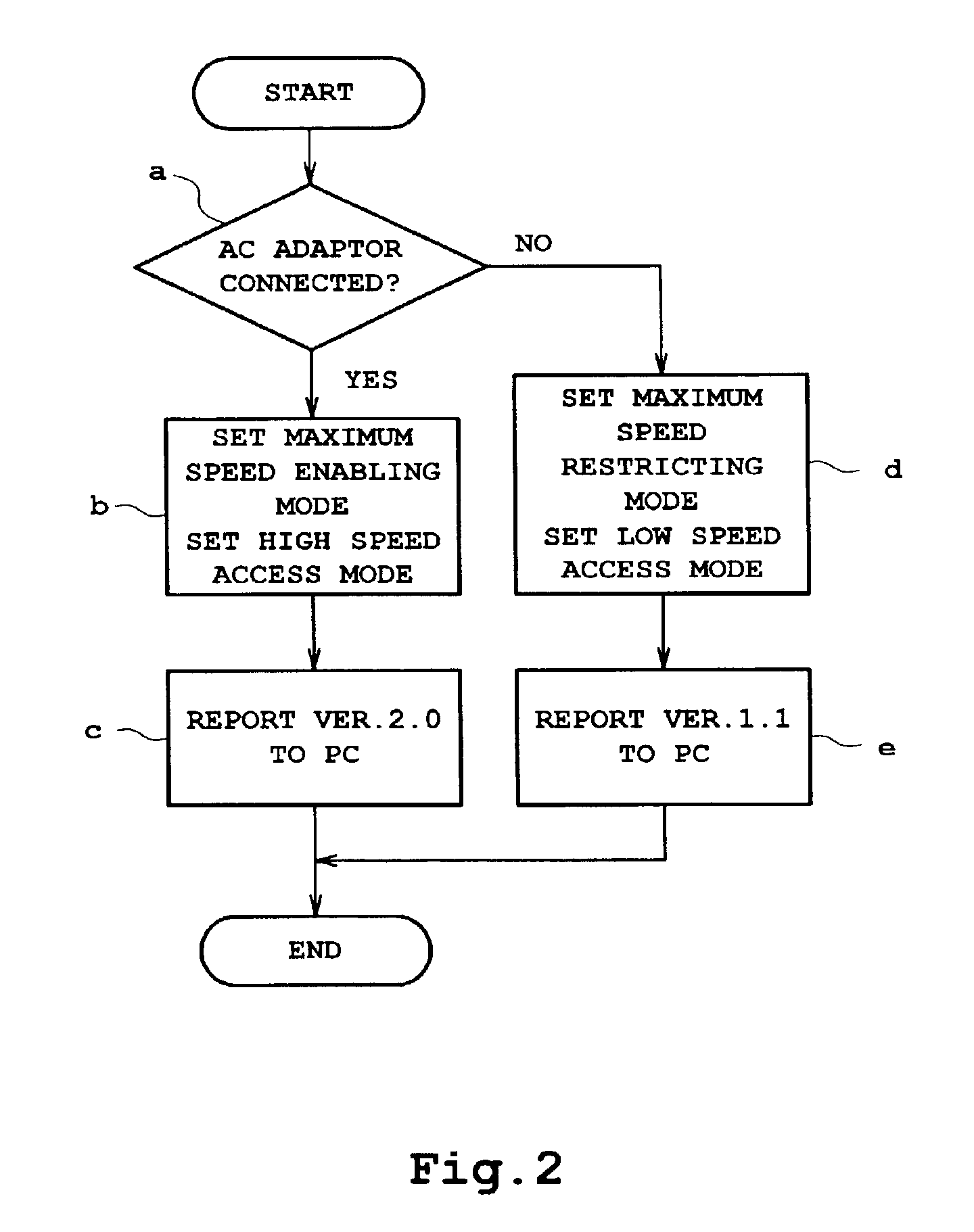 Controlling the maximum rotation speed of a disk drive device based on the presence of an external power source and the possibility of a buffer underrun