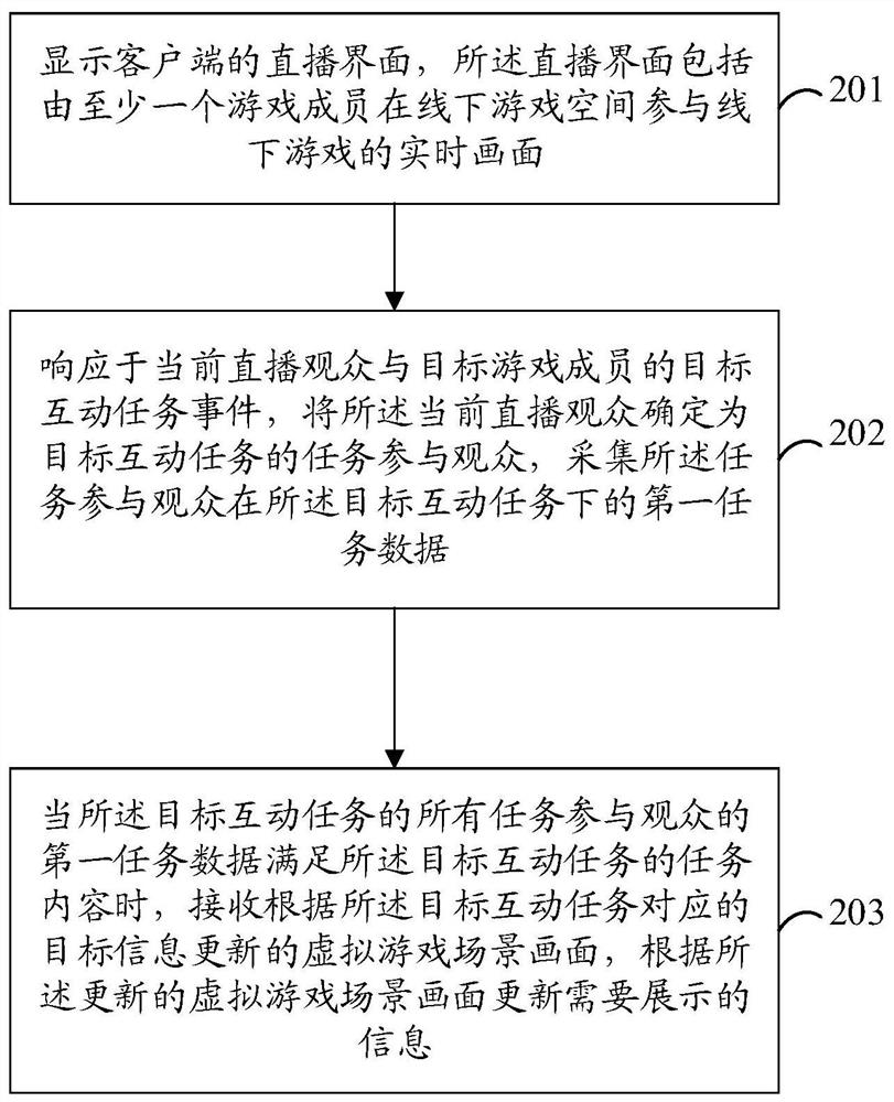 Interactive live broadcast method and device of offline game, computer equipment and storage medium