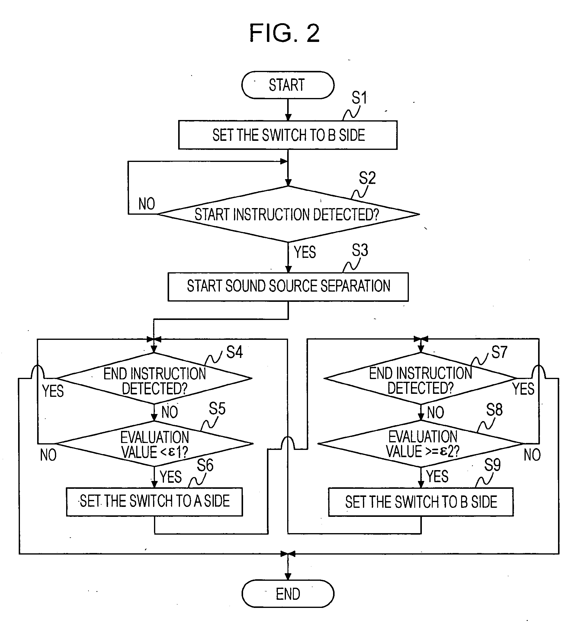 Sound source separation apparatus and sound source separation method