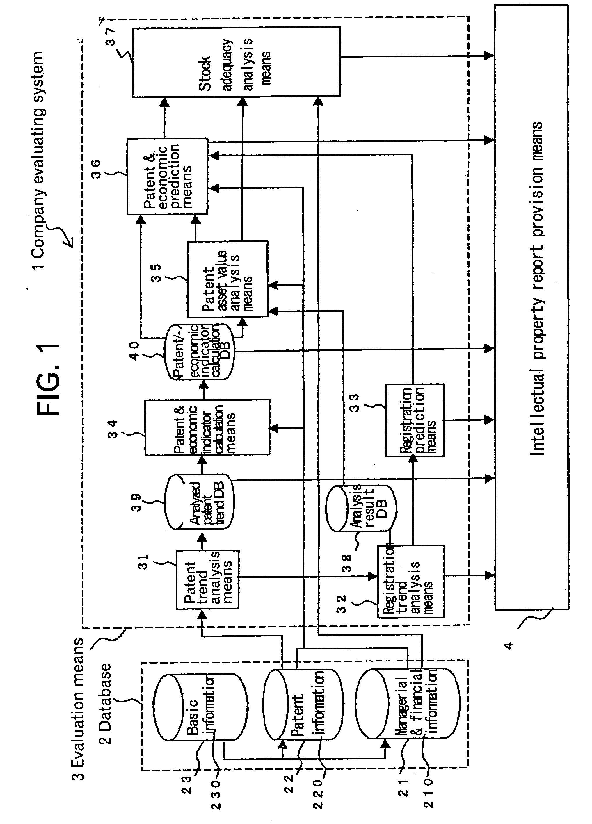 Technique evaluating device, technique evaluating program, and technique evaluating method