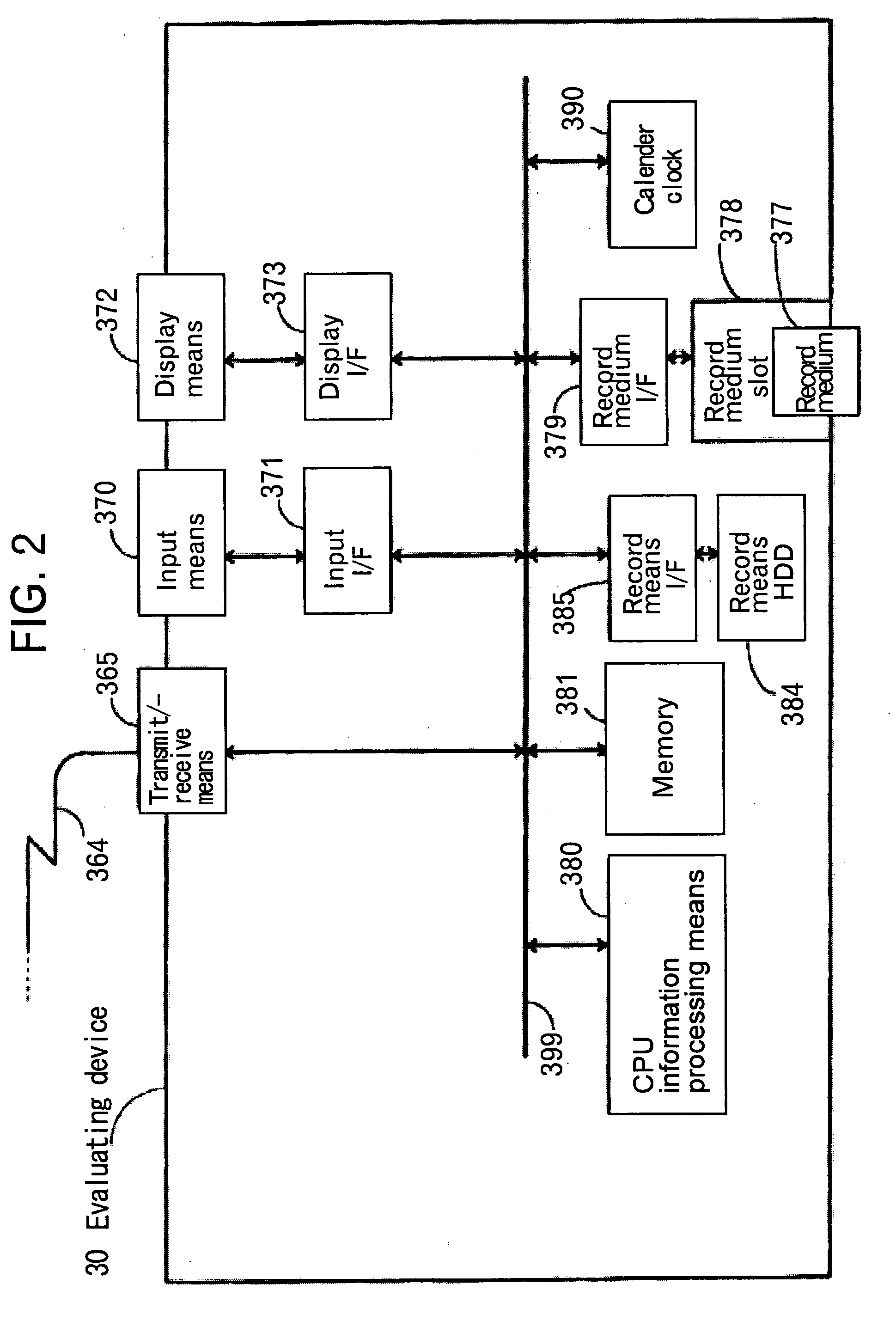 Technique evaluating device, technique evaluating program, and technique evaluating method