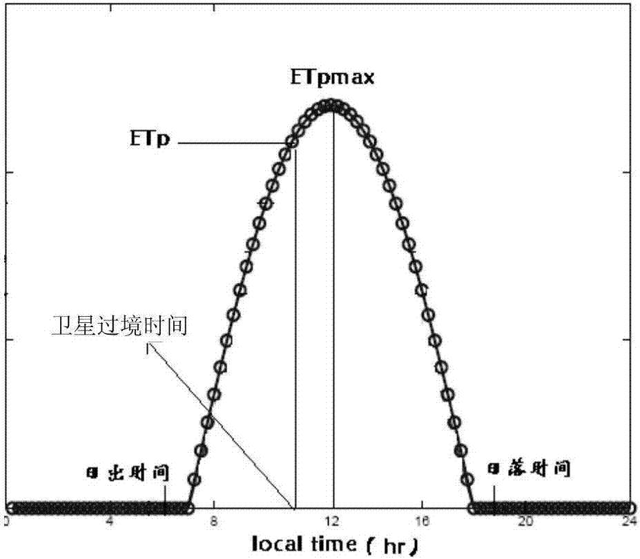 Remote sensing data-based soil wind erosion monitoring method and system