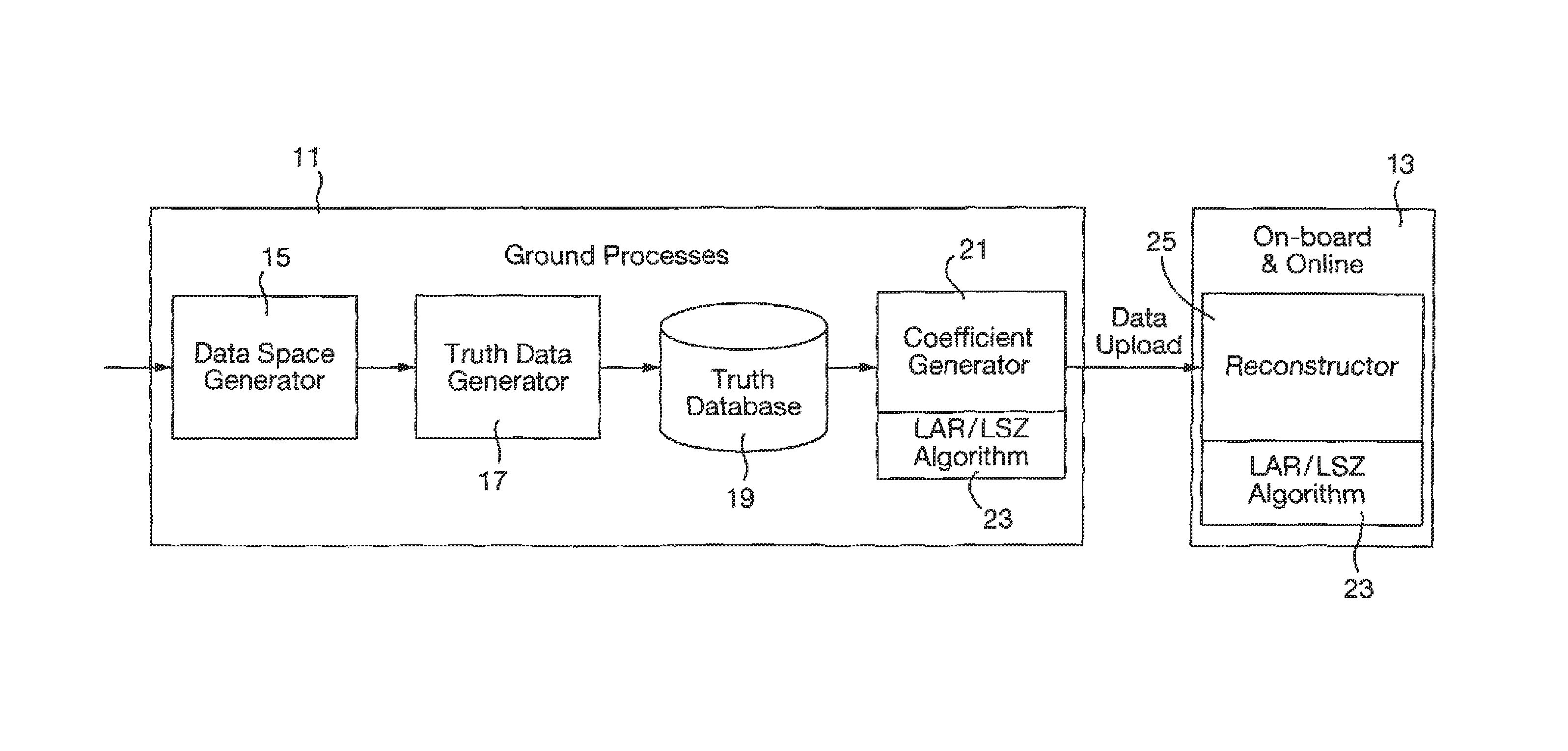 System integration for feasibility display