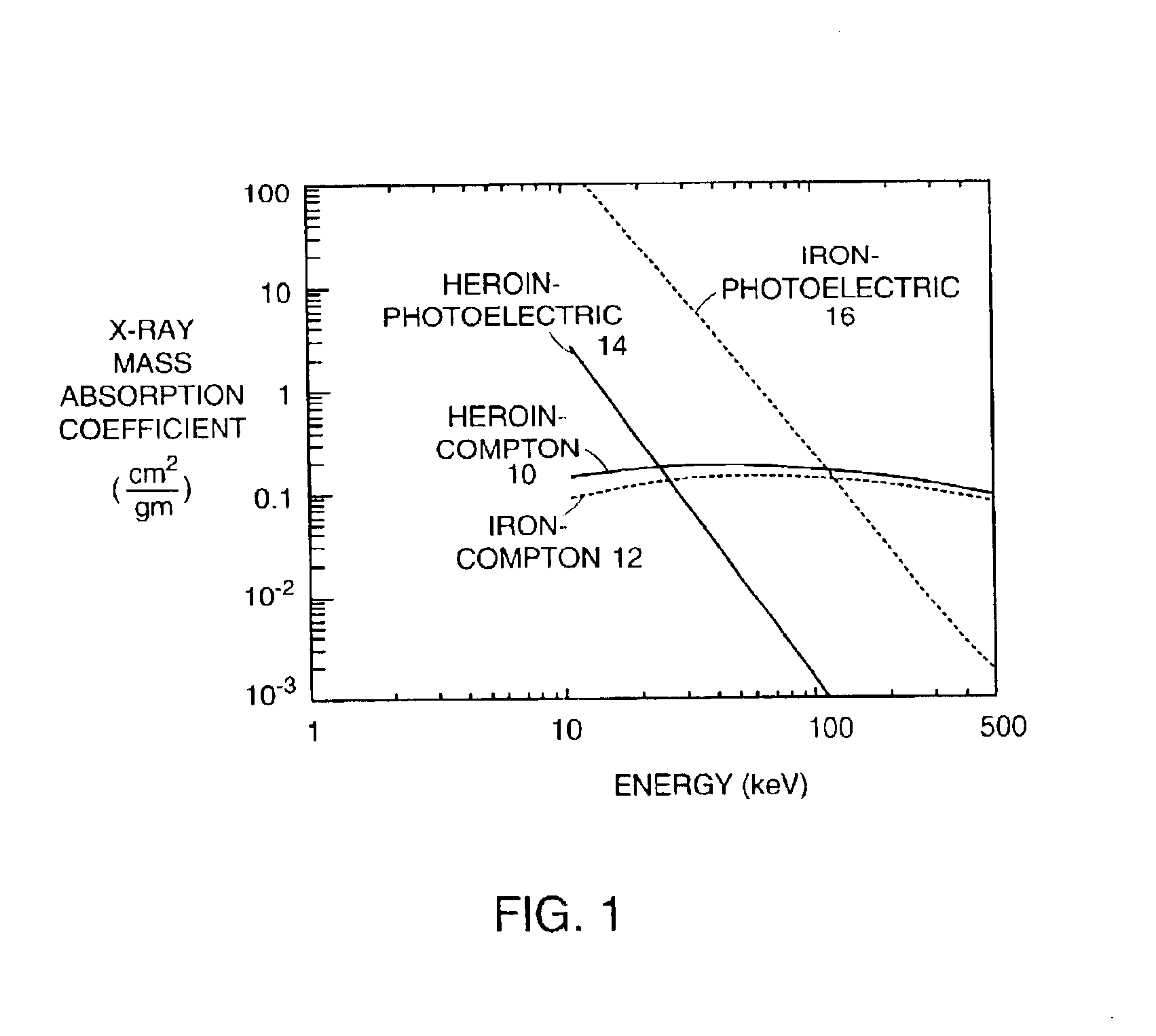 Mobile x-ray inspection system for large objects