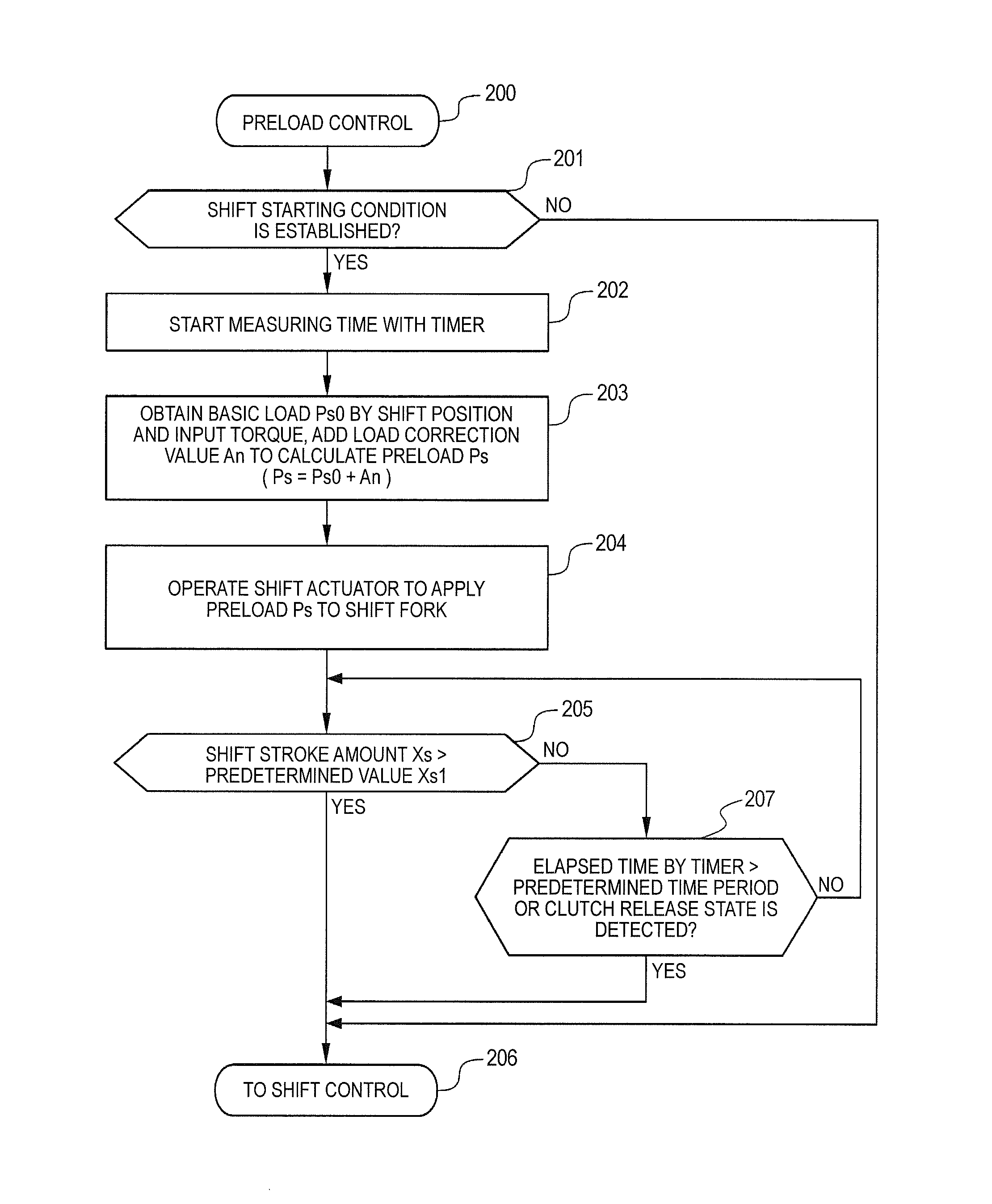 Control device for automatic transmission