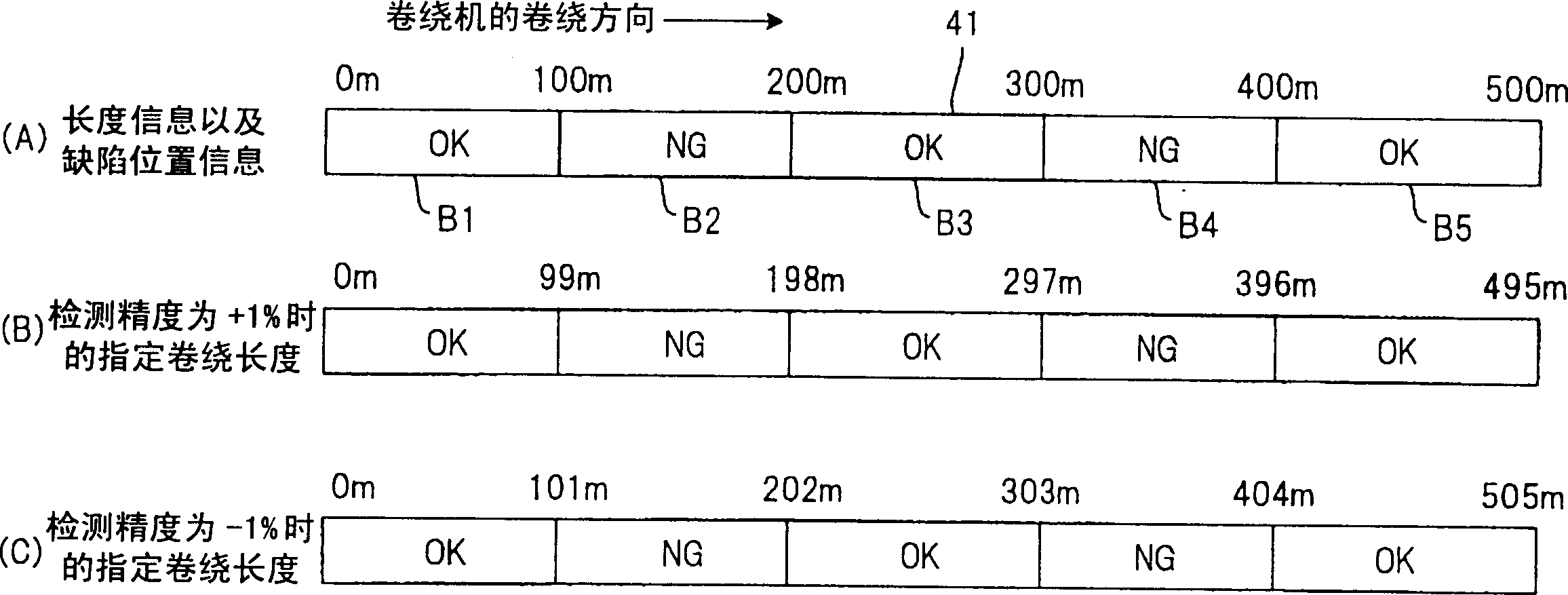 Magnetic tape separate winder