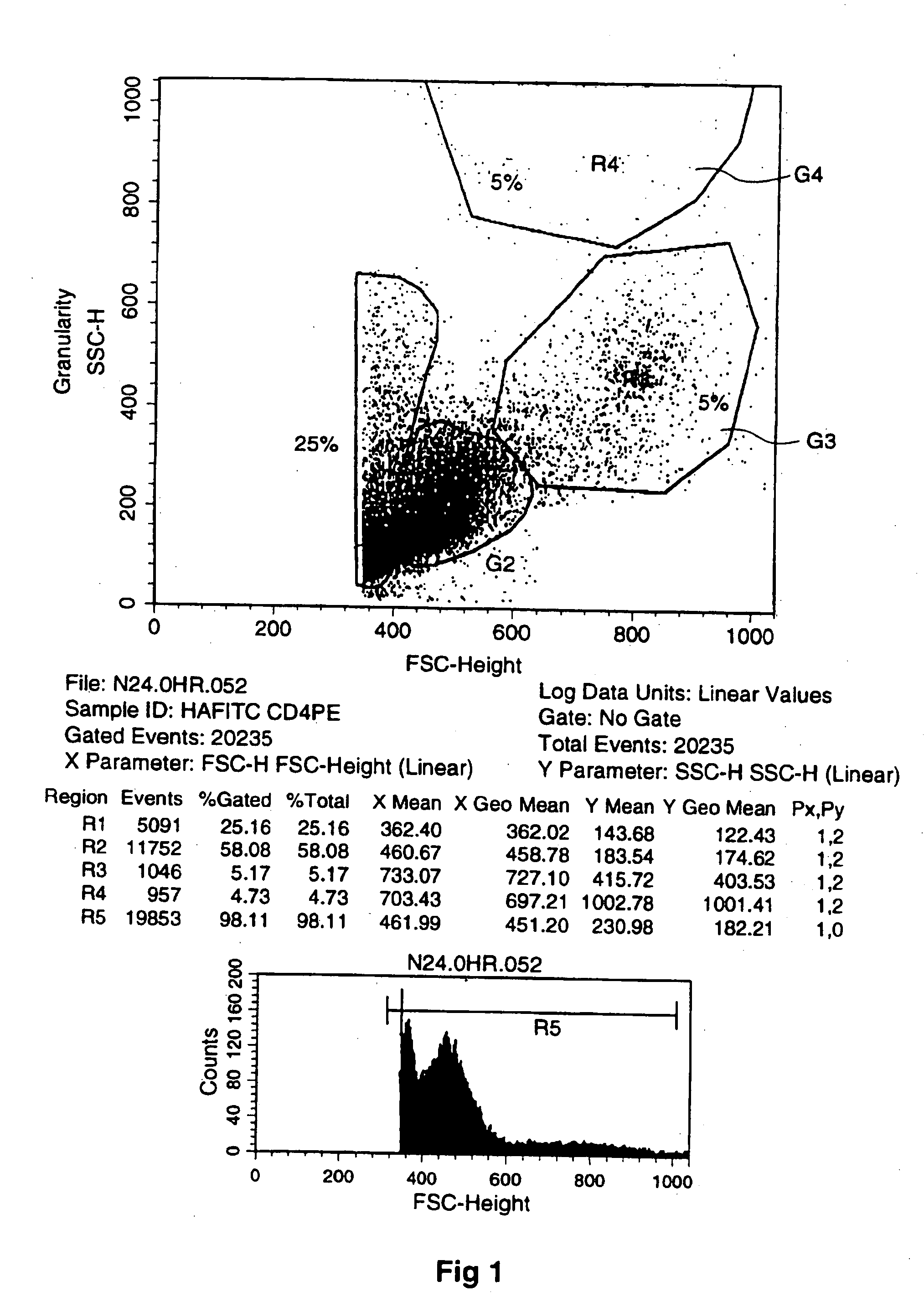 Methods for cell mobilization using in vivo treatment with hyaluronan (HA)