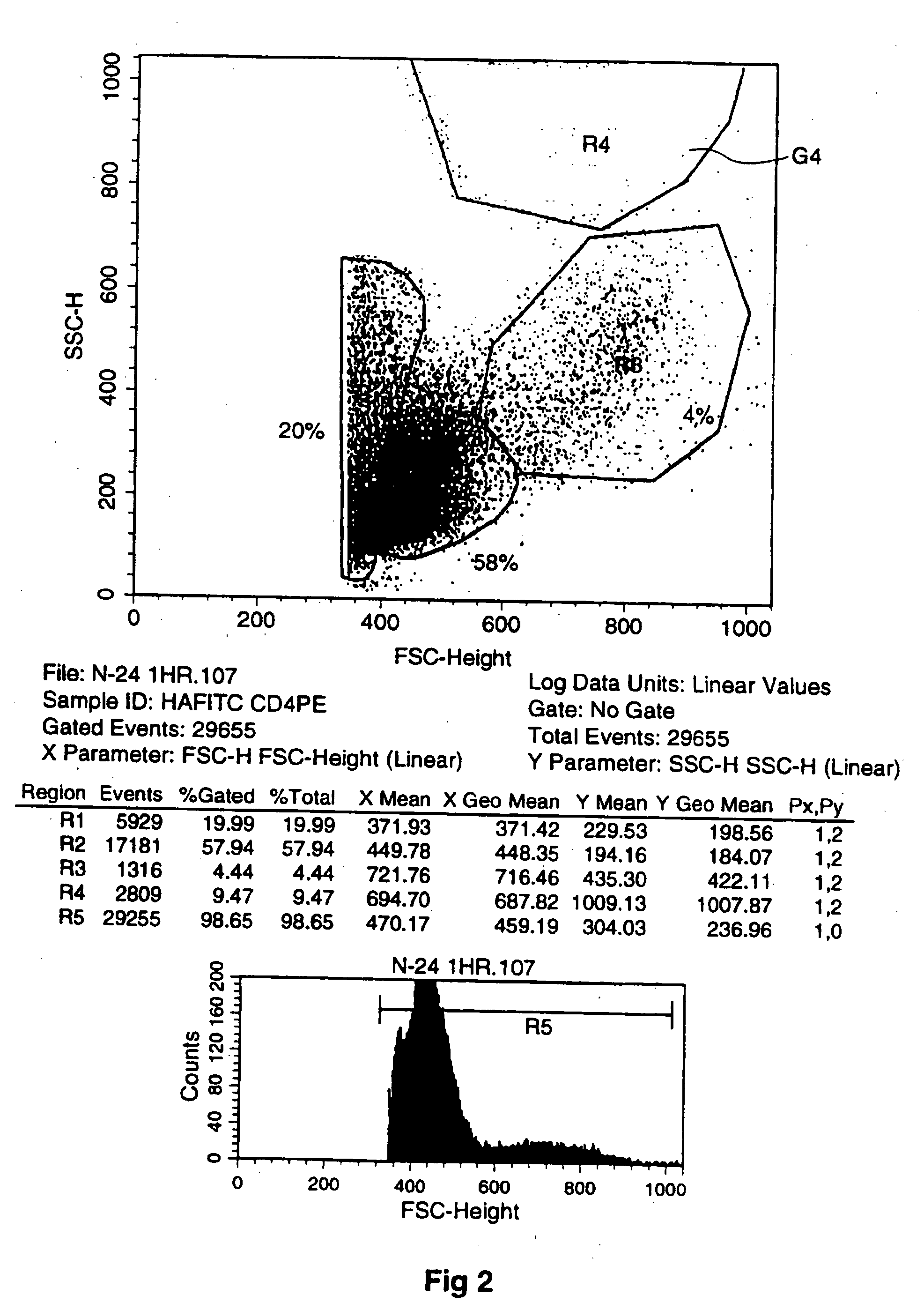 Methods for cell mobilization using in vivo treatment with hyaluronan (HA)