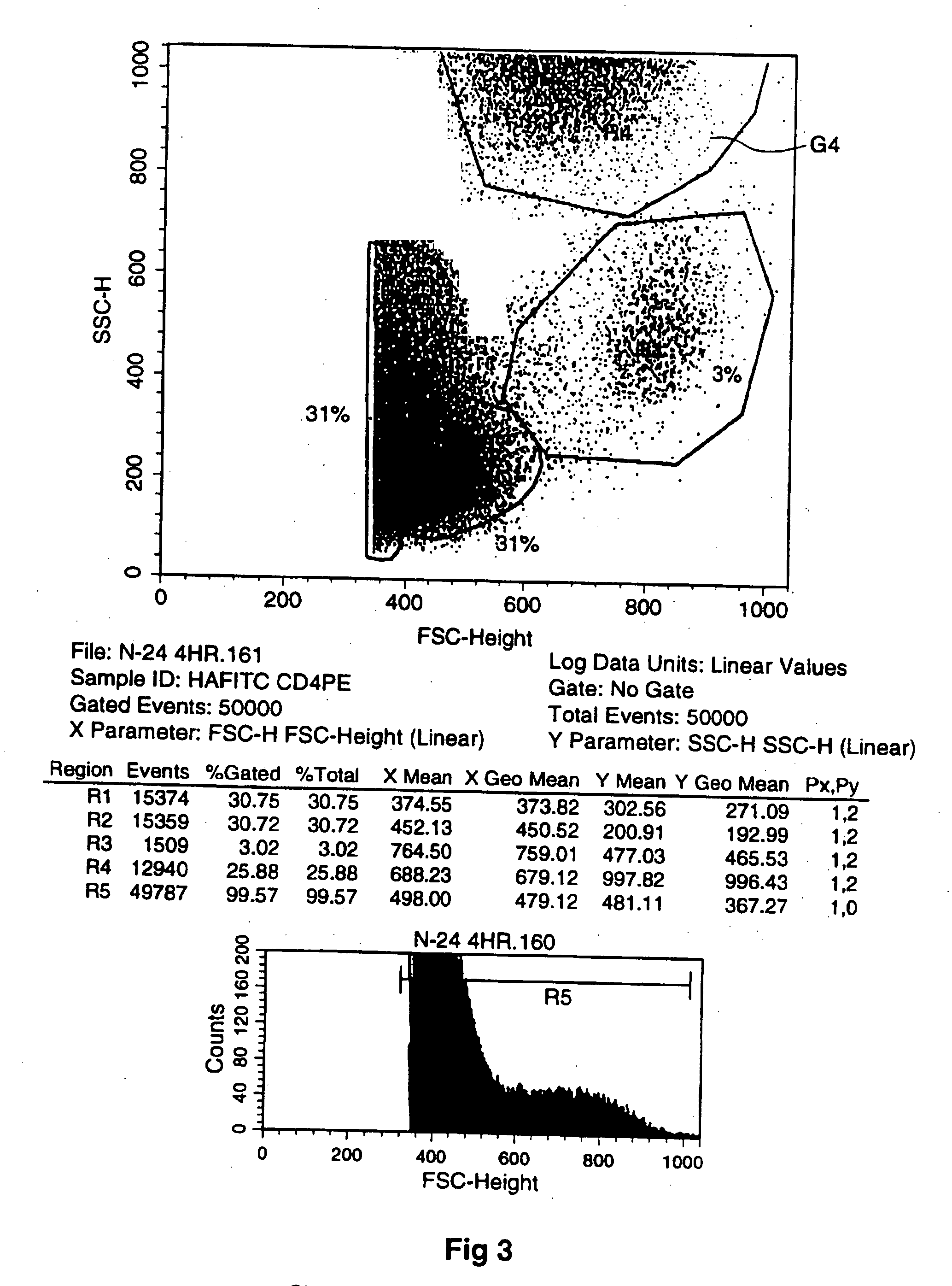 Methods for cell mobilization using in vivo treatment with hyaluronan (HA)