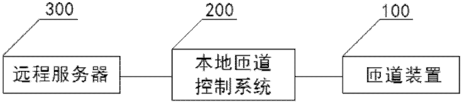 Remote ramp control system