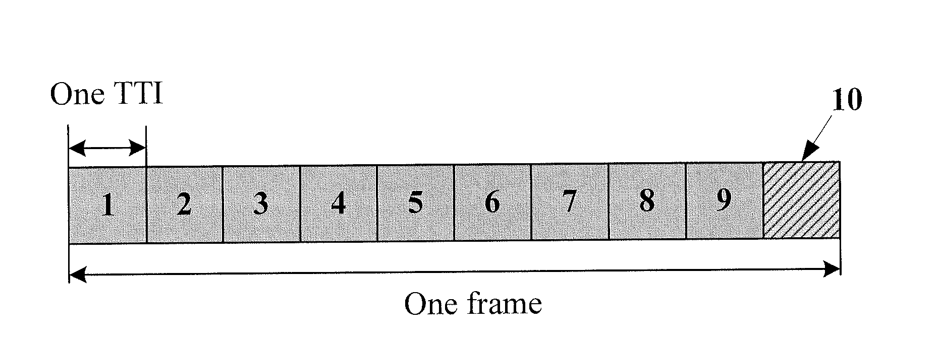 Method for processing uplink signal, base station, and user equipment