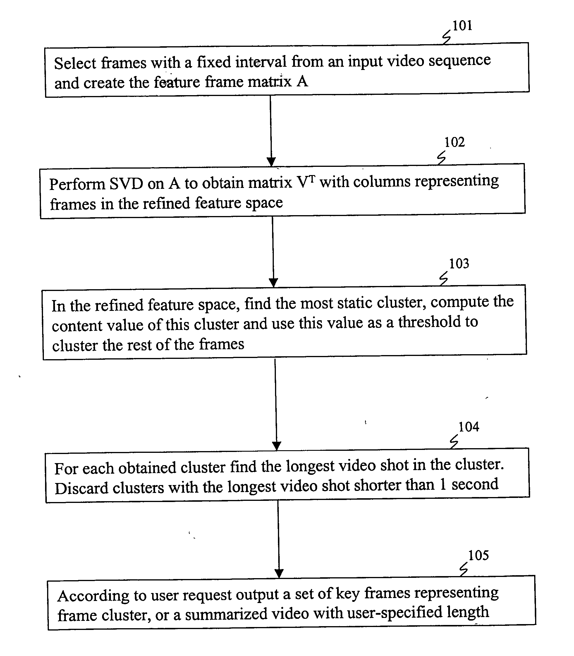 Method and system for segmentation, classification, and summarization of video images