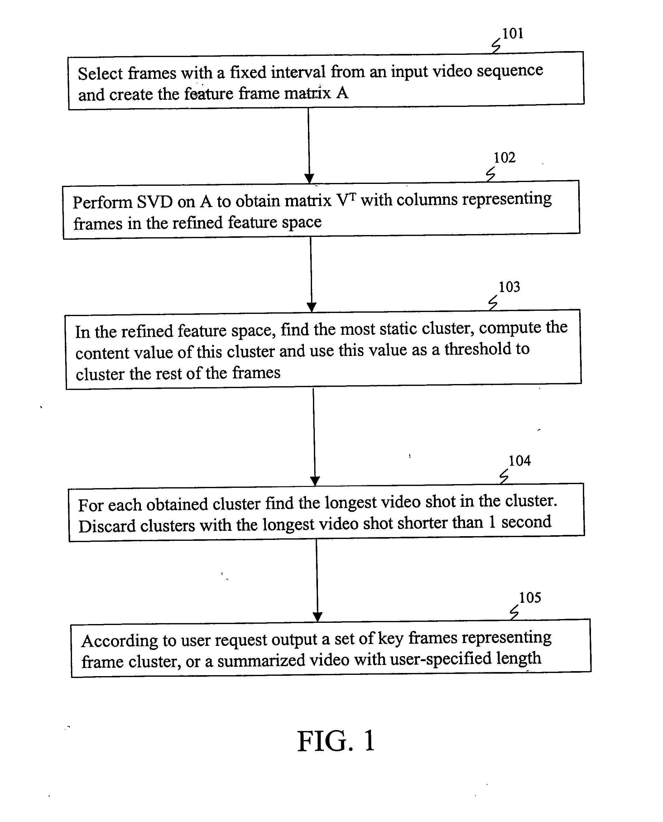 Method and system for segmentation, classification, and summarization of video images