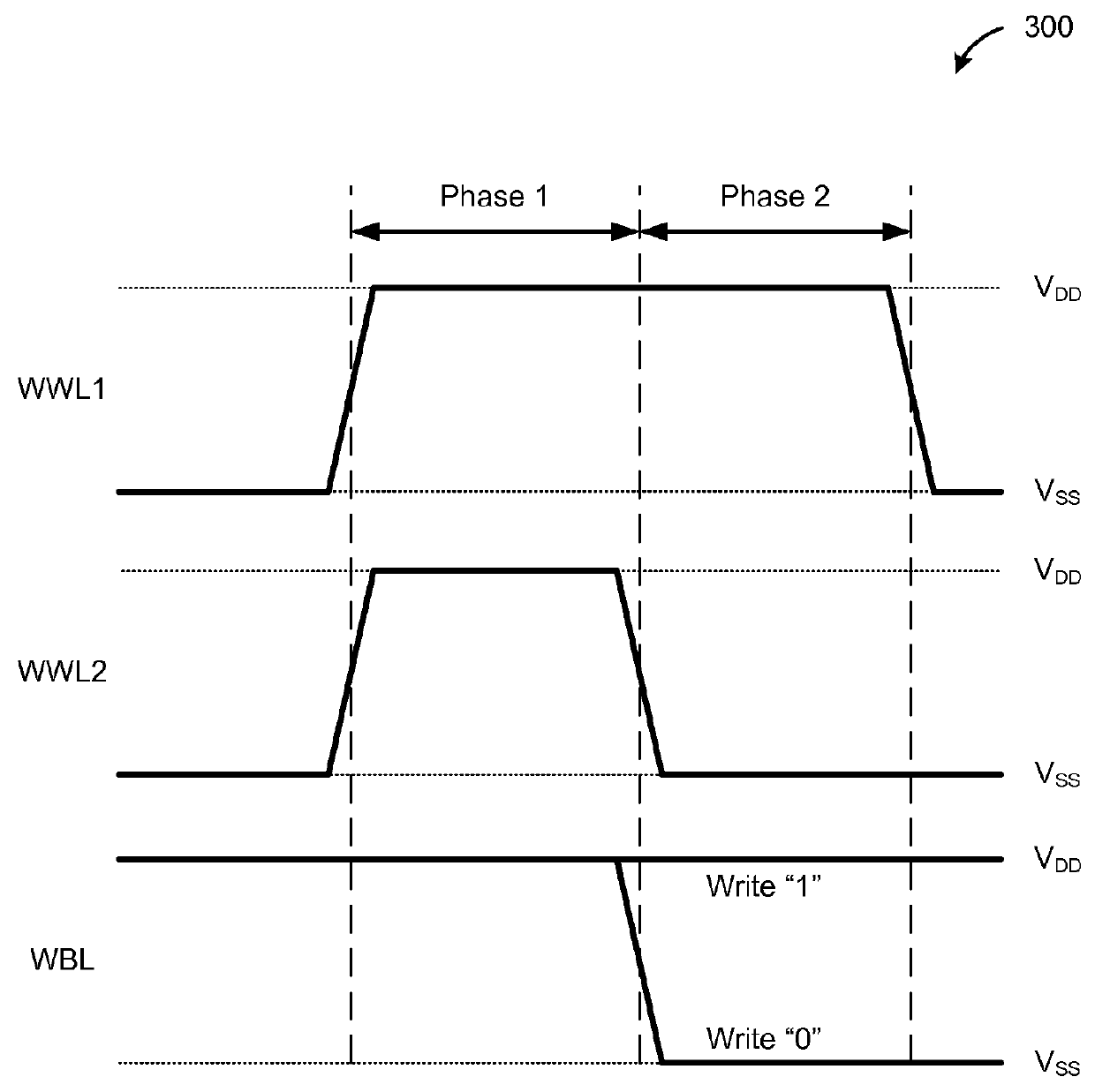 Dual write wordline memory cell