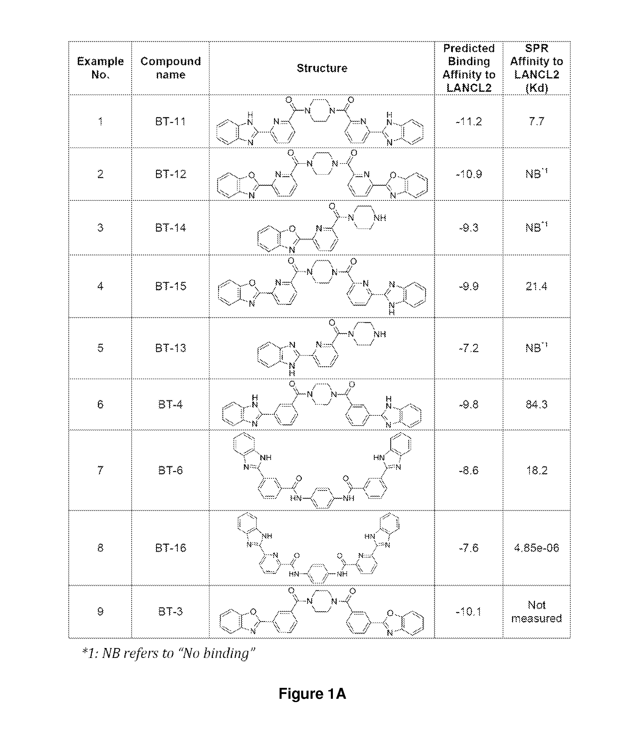 Lanthionine synthetase c-like 2-based therapeutics