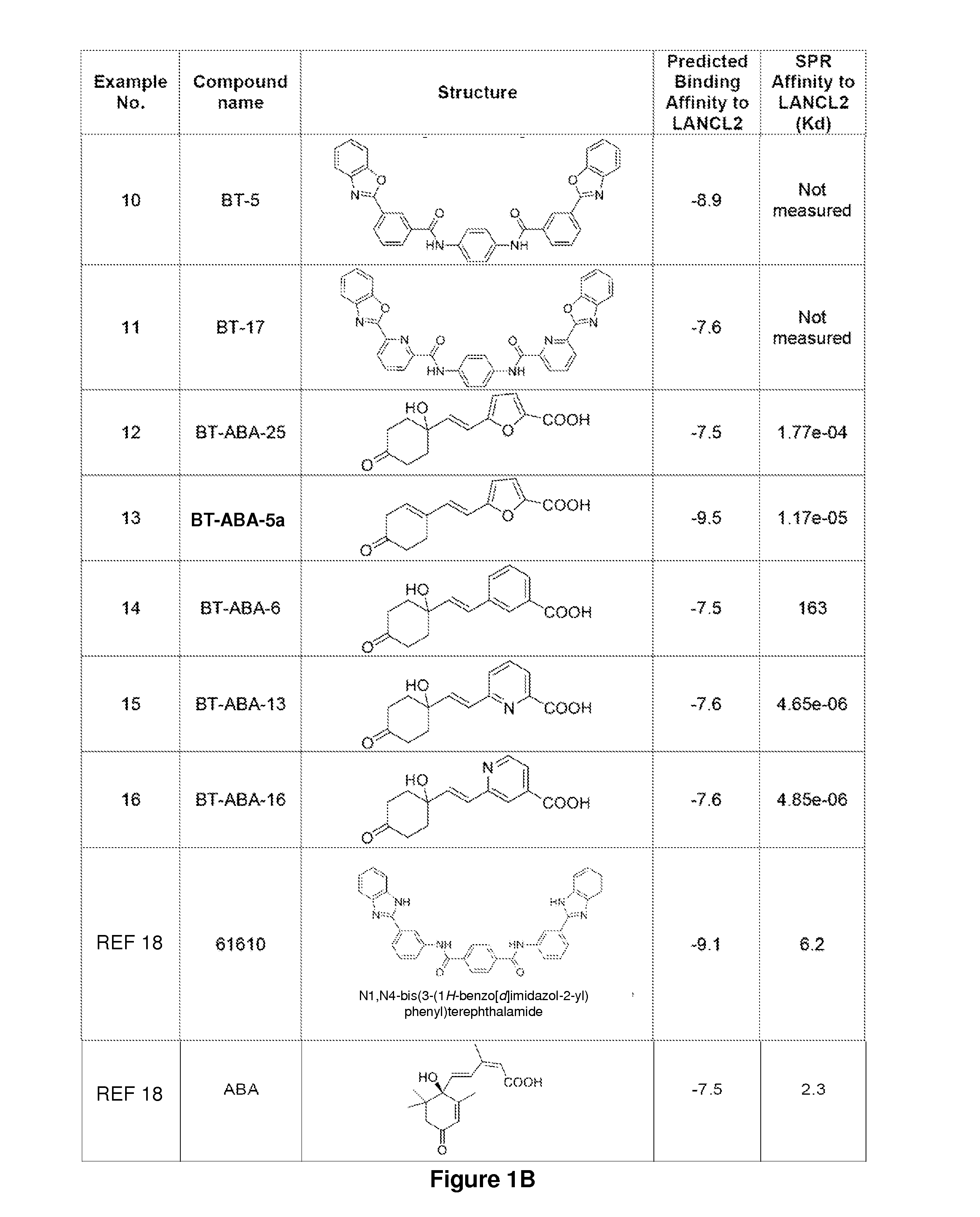 Lanthionine synthetase c-like 2-based therapeutics