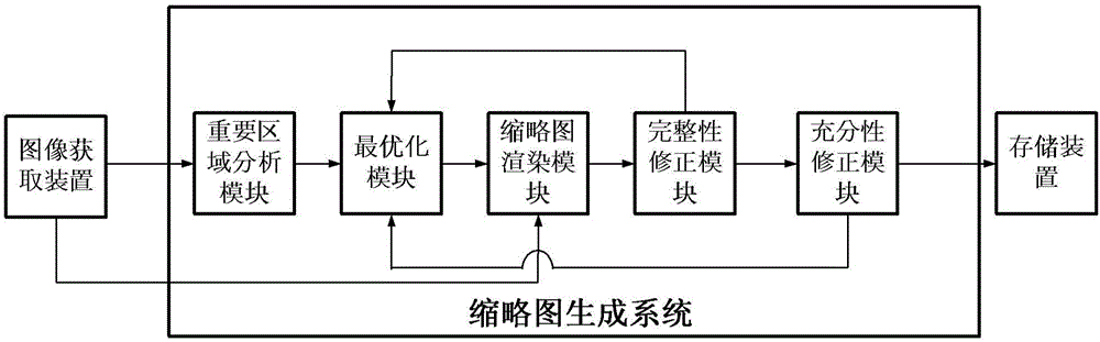 A thumbnail generation method and system