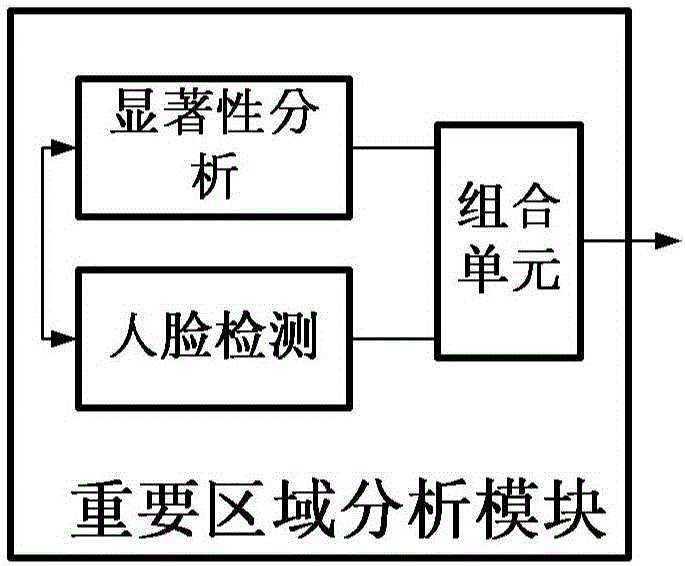 A thumbnail generation method and system