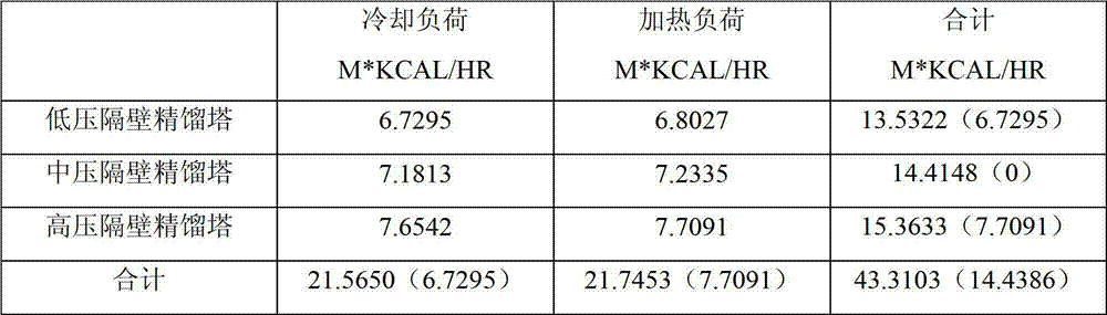 Next-door thermal coupling distillation method and equipment for producing polycrystalline silicon