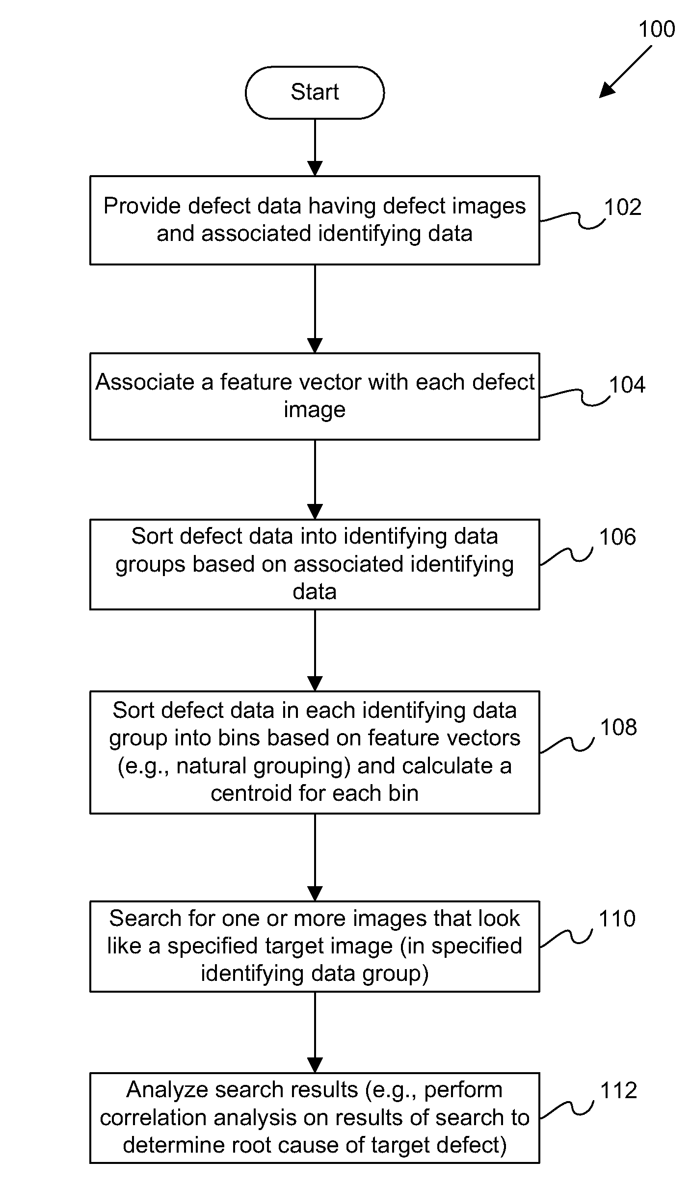 Apparatus and methods for searching through and analyzing defect images and wafer maps