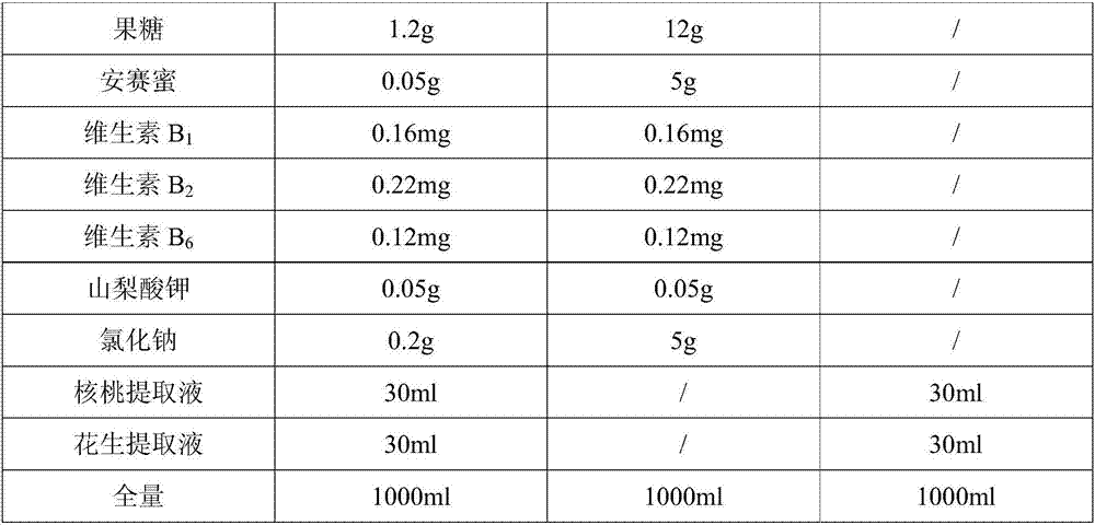 Composite amino-acid drink