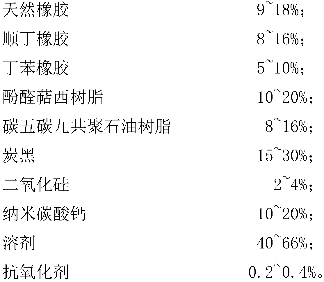 Repair adhesive for tires and preparation method of repair adhesive