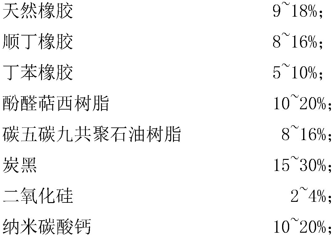 Repair adhesive for tires and preparation method of repair adhesive