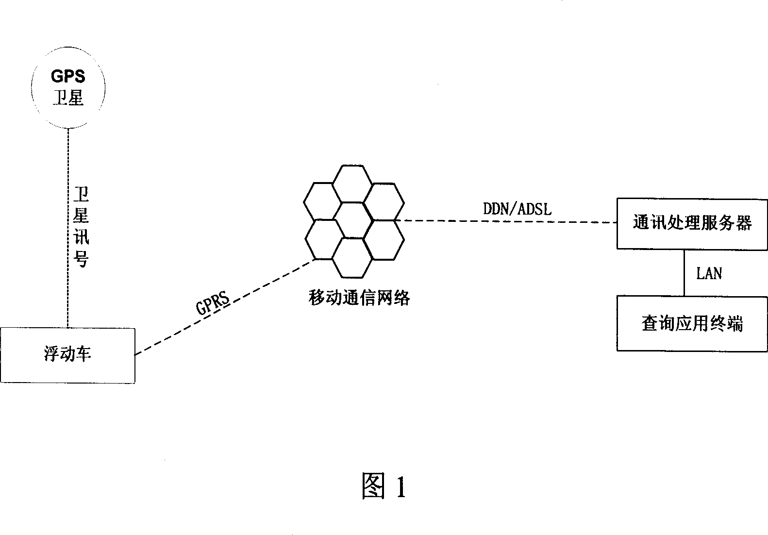 Traffic analysis method based on fluctuated data of vehicles