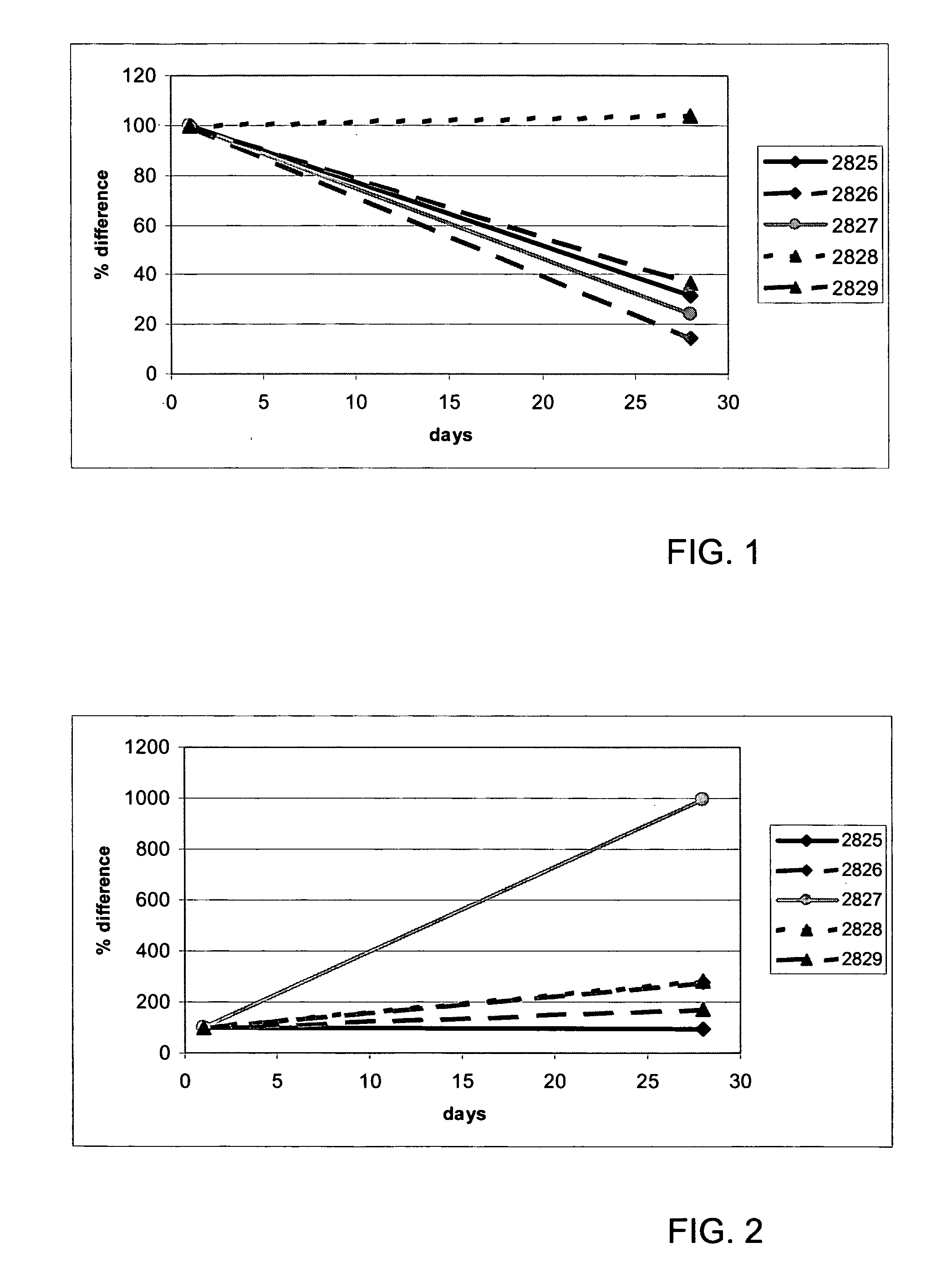 Diagnosis of (a risk of ) disease and monitoring of therapy