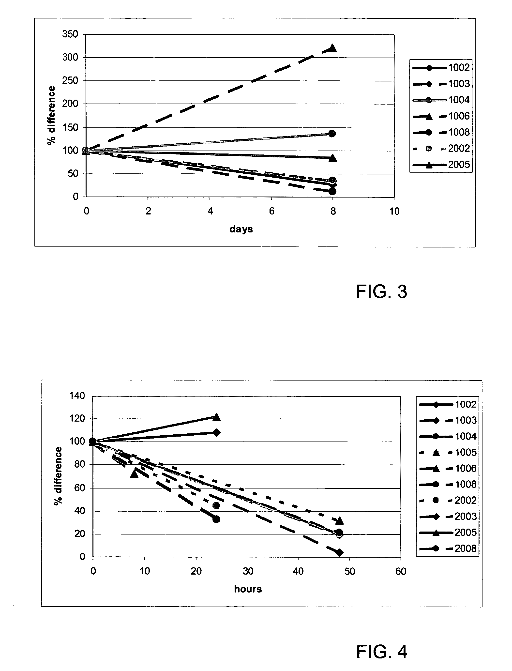 Diagnosis of (a risk of ) disease and monitoring of therapy