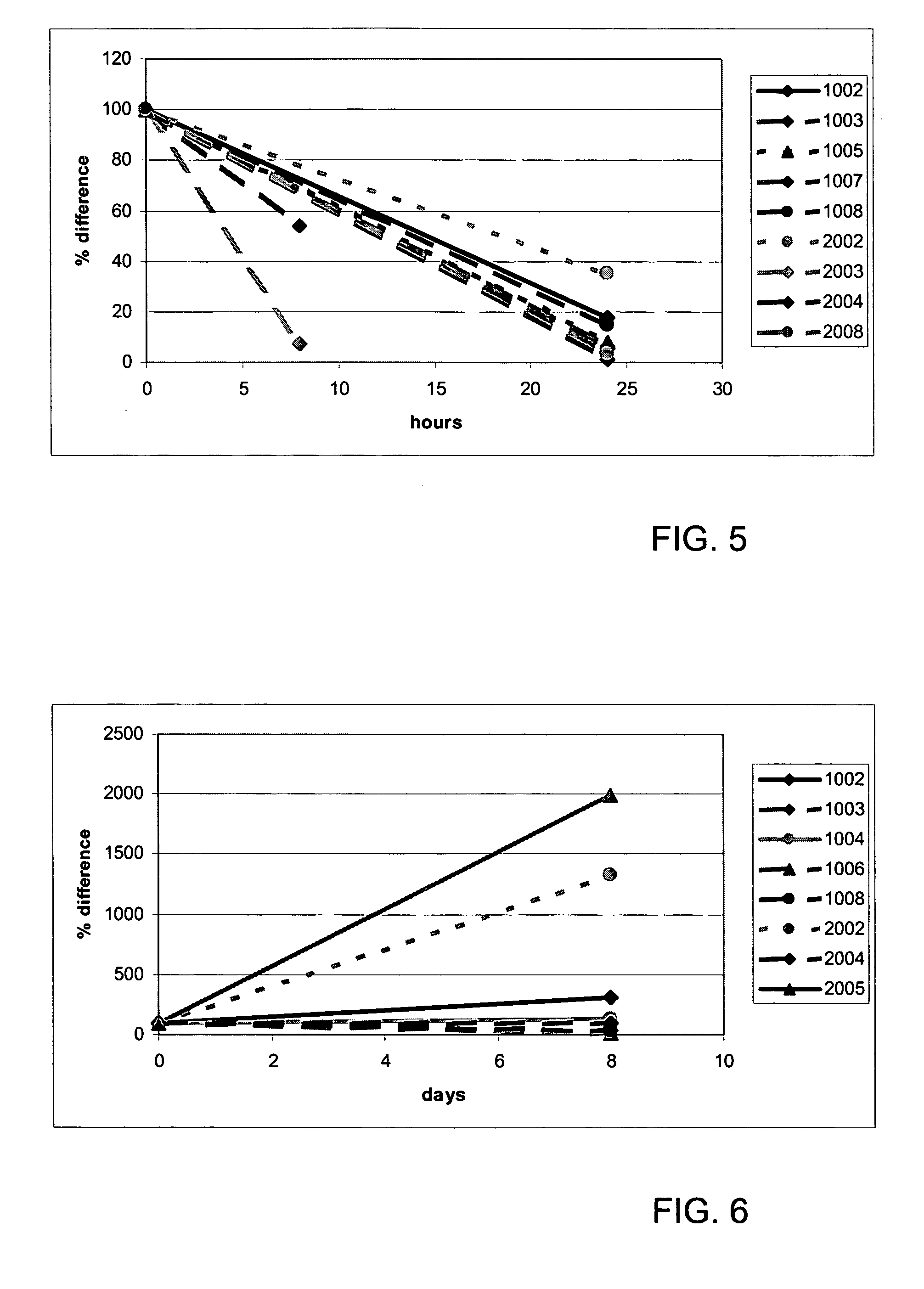 Diagnosis of (a risk of ) disease and monitoring of therapy