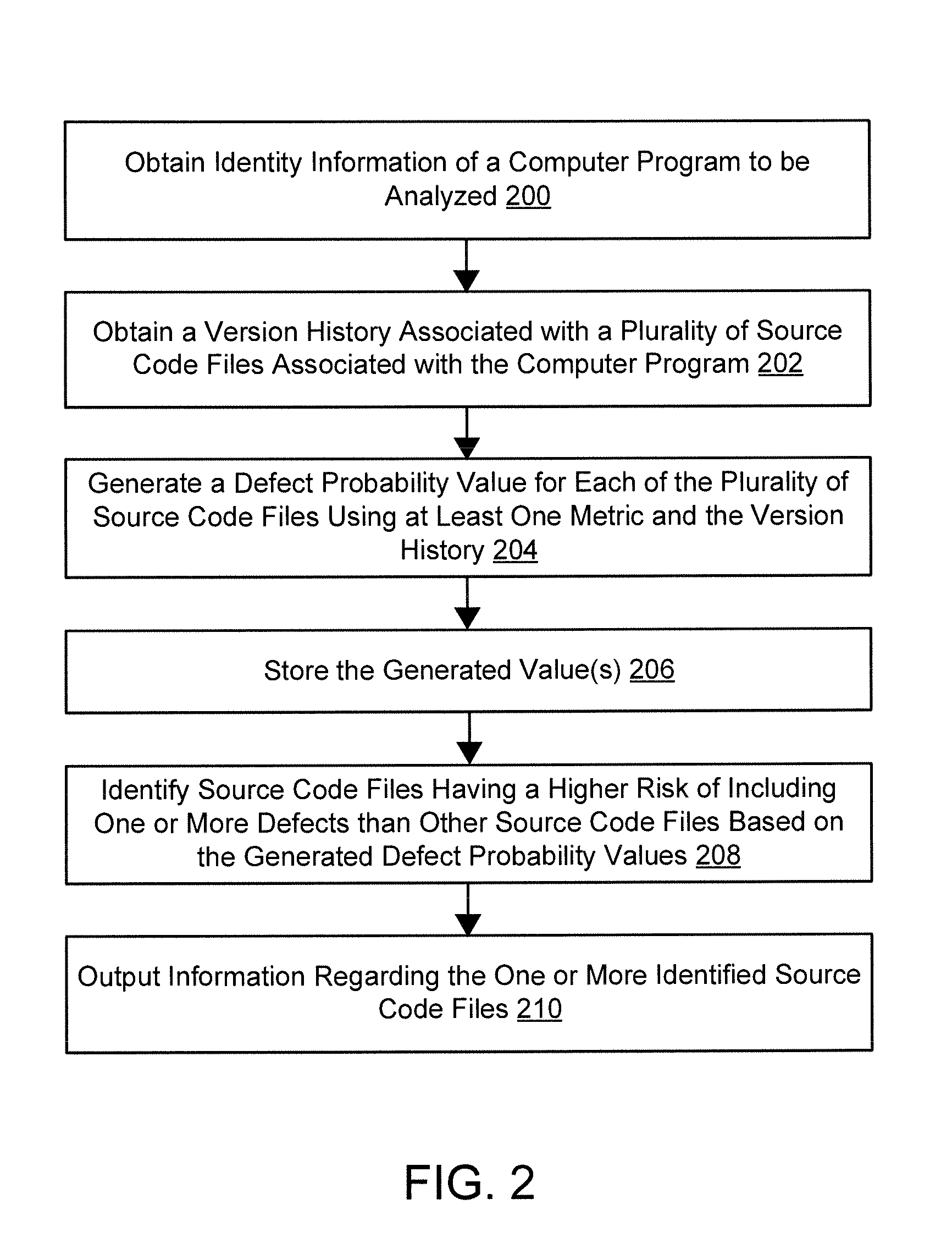 Methods for predicting one or more defects in a computer program and devices thereof