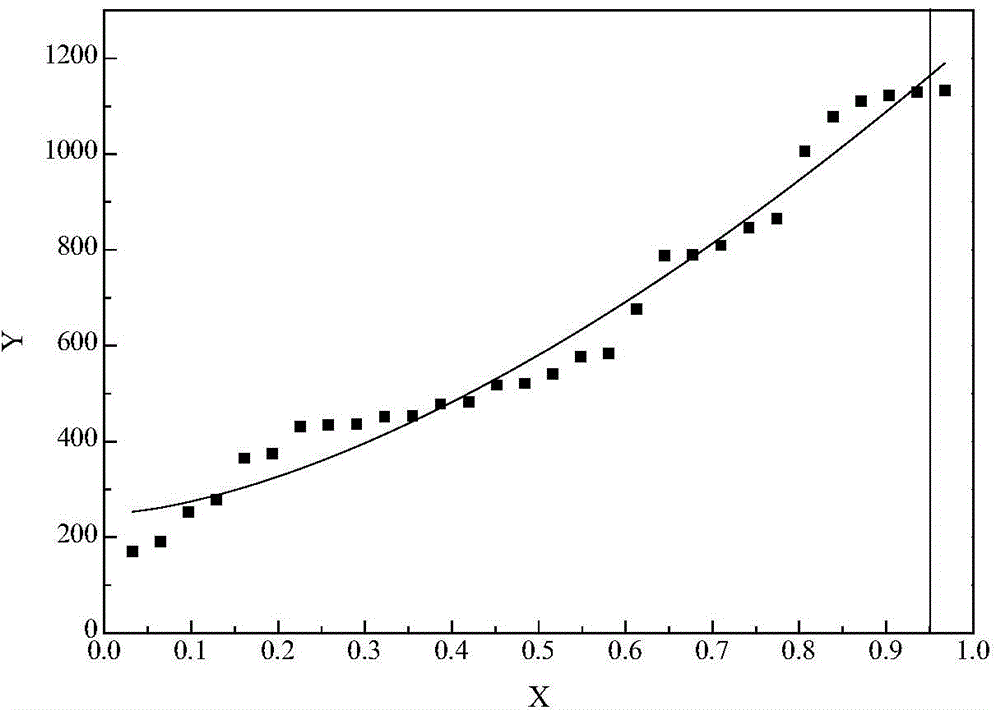 Method for processing static fusion welding force data of electrical contact material based on Weibull distribution