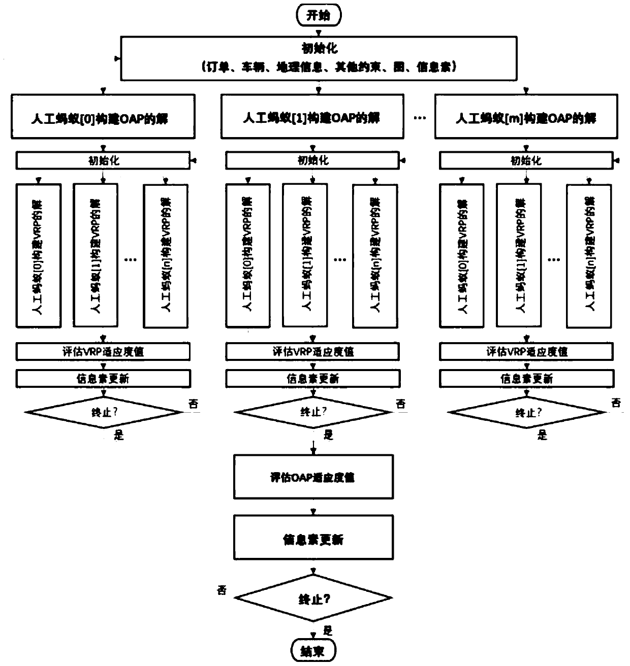 Network entity logistics system suitable for cross-border e-commerce