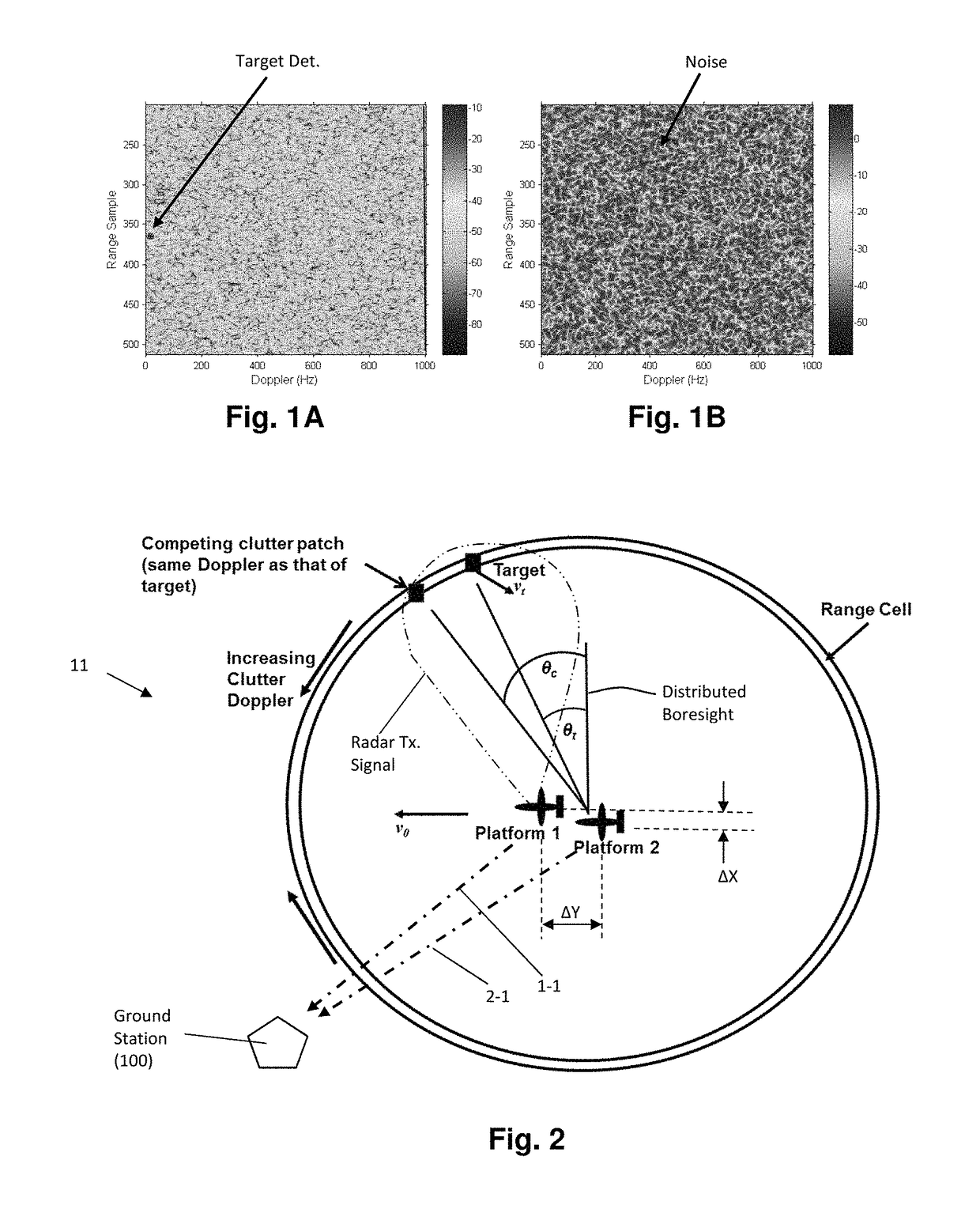 Multiplatform GMTI radar with adaptive clutter suppression