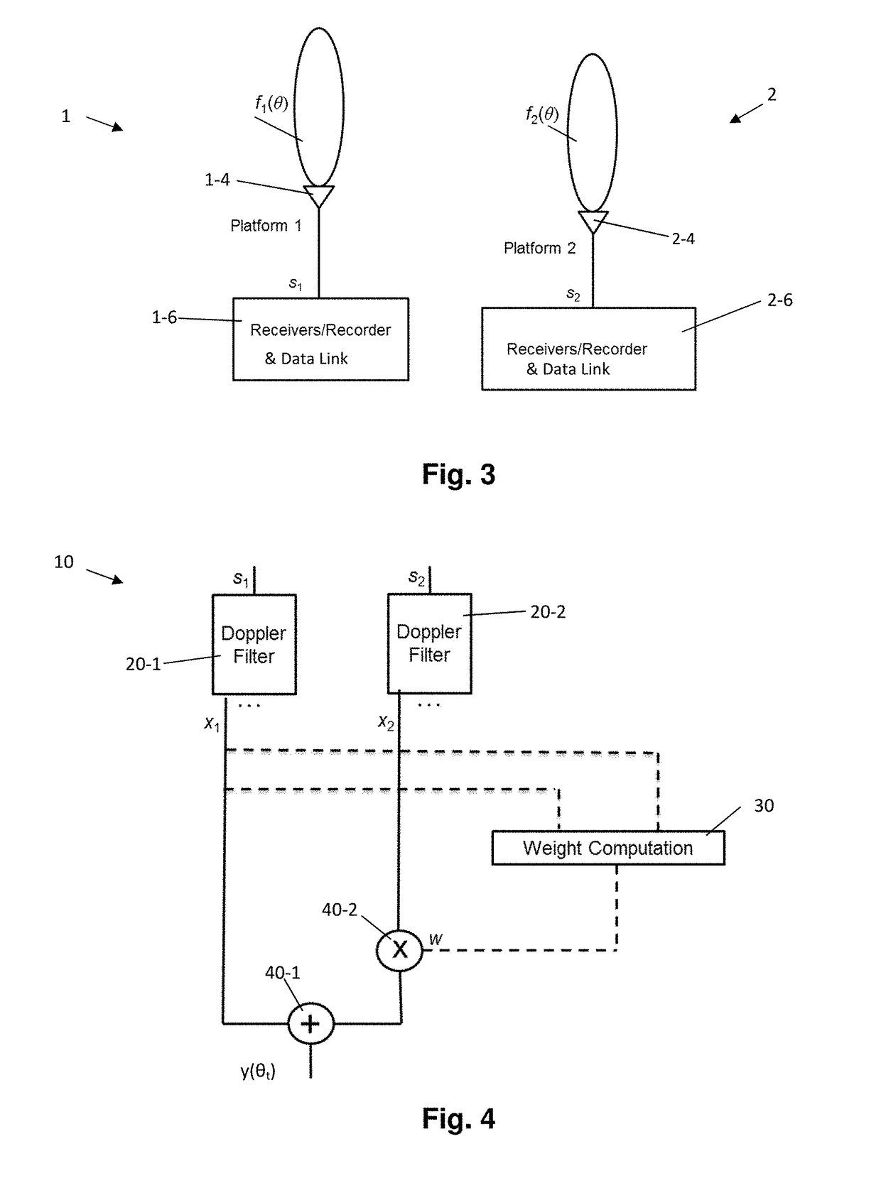 Multiplatform GMTI radar with adaptive clutter suppression