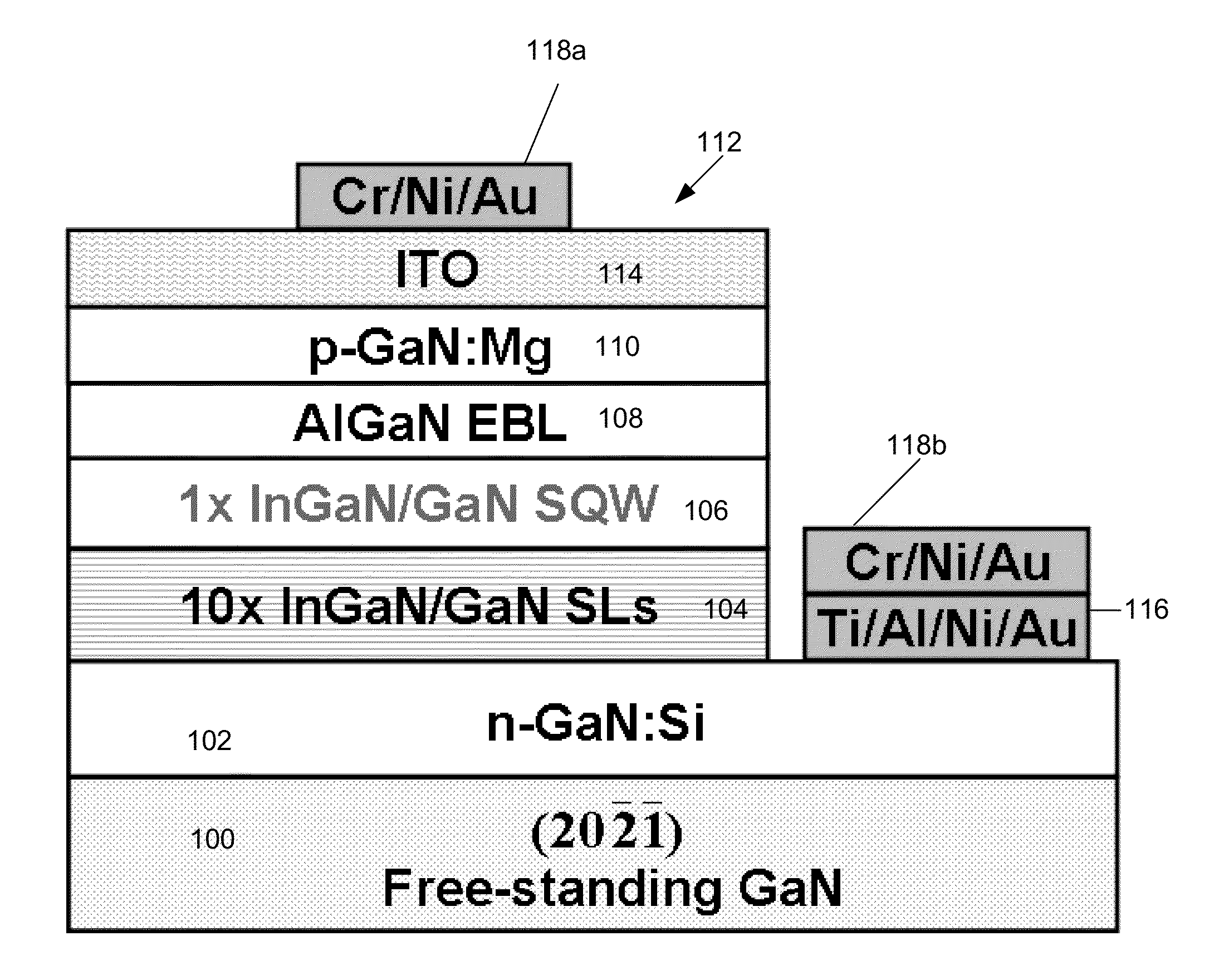 Light-emitting diodes with low temperature dependence