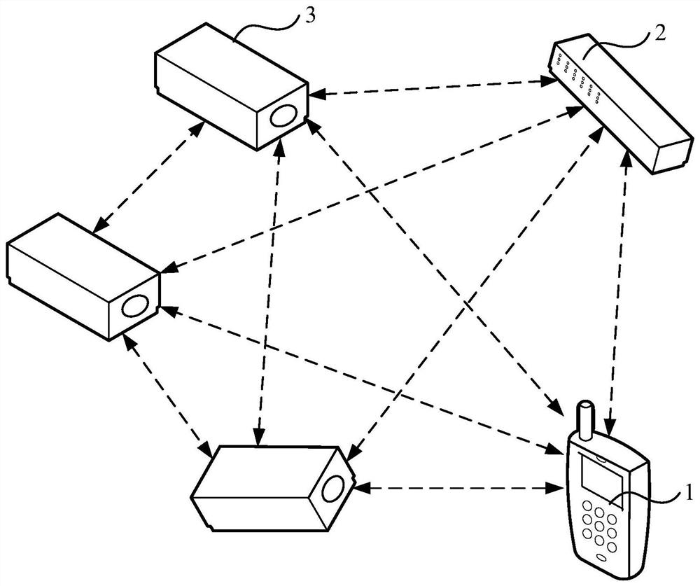 Intelligent terminal, remote controller, data synchronization method and electrical appliance control system