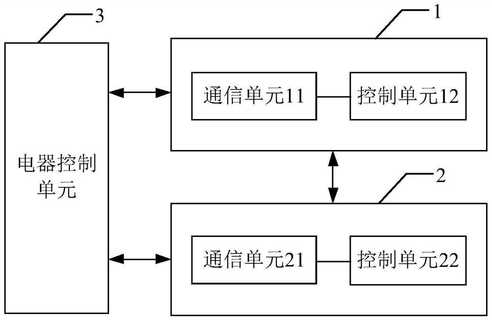 Intelligent terminal, remote controller, data synchronization method and electrical appliance control system