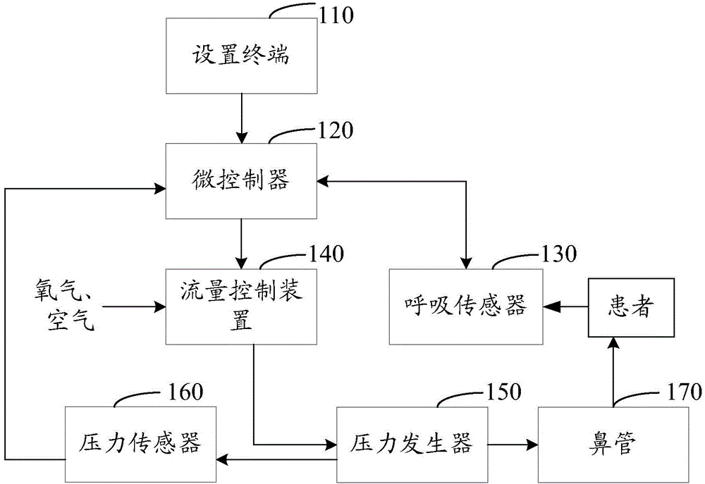 Apnea awakening device and method