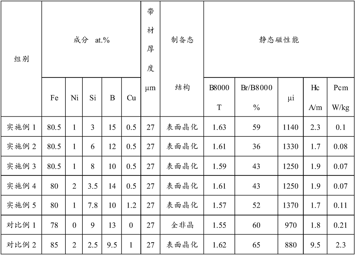 Preparation method of Fe-based amorphous alloy magnetic core and Fe-based amorphous alloy