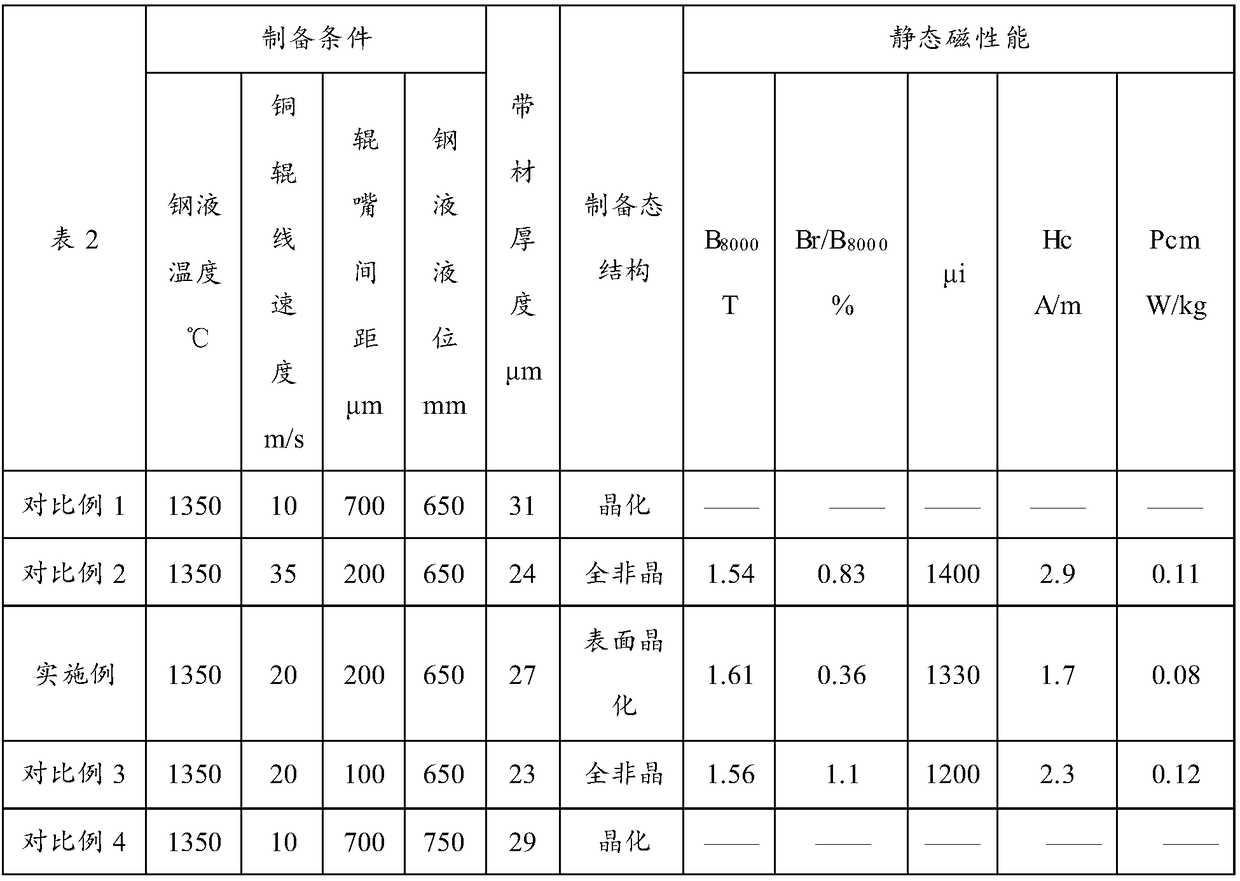 Preparation method of Fe-based amorphous alloy magnetic core and Fe-based amorphous alloy