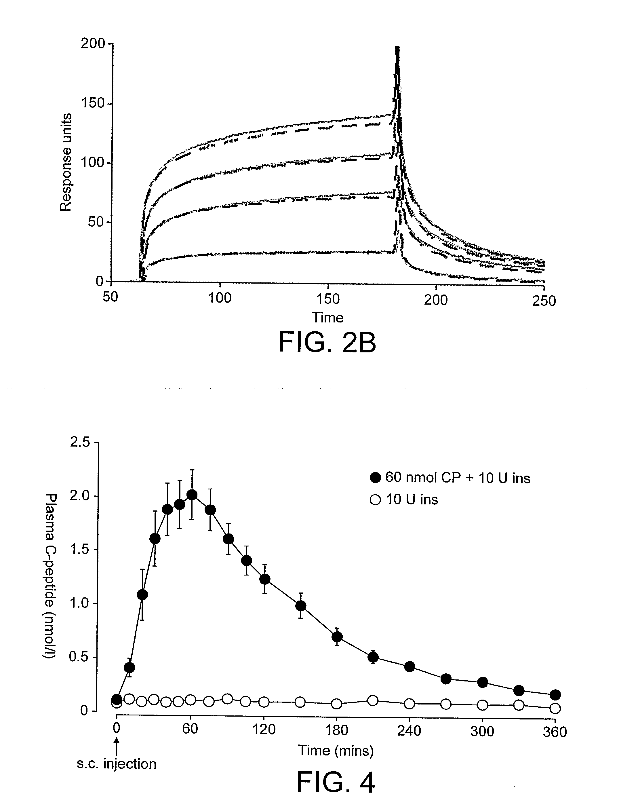 Compositions and methods of treating diabetes