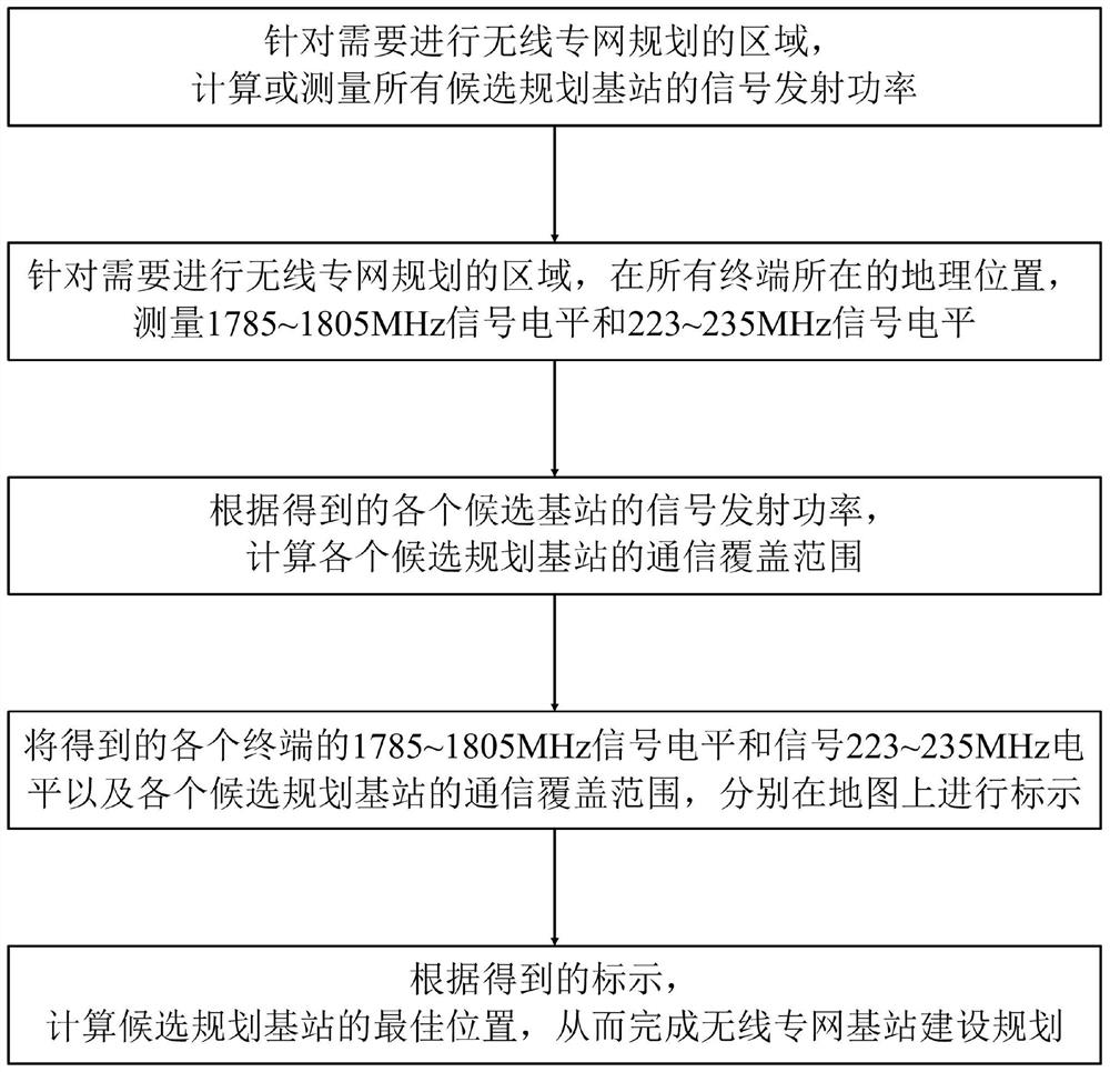 A planning method for base station construction of wireless private network in electric power system based on map information