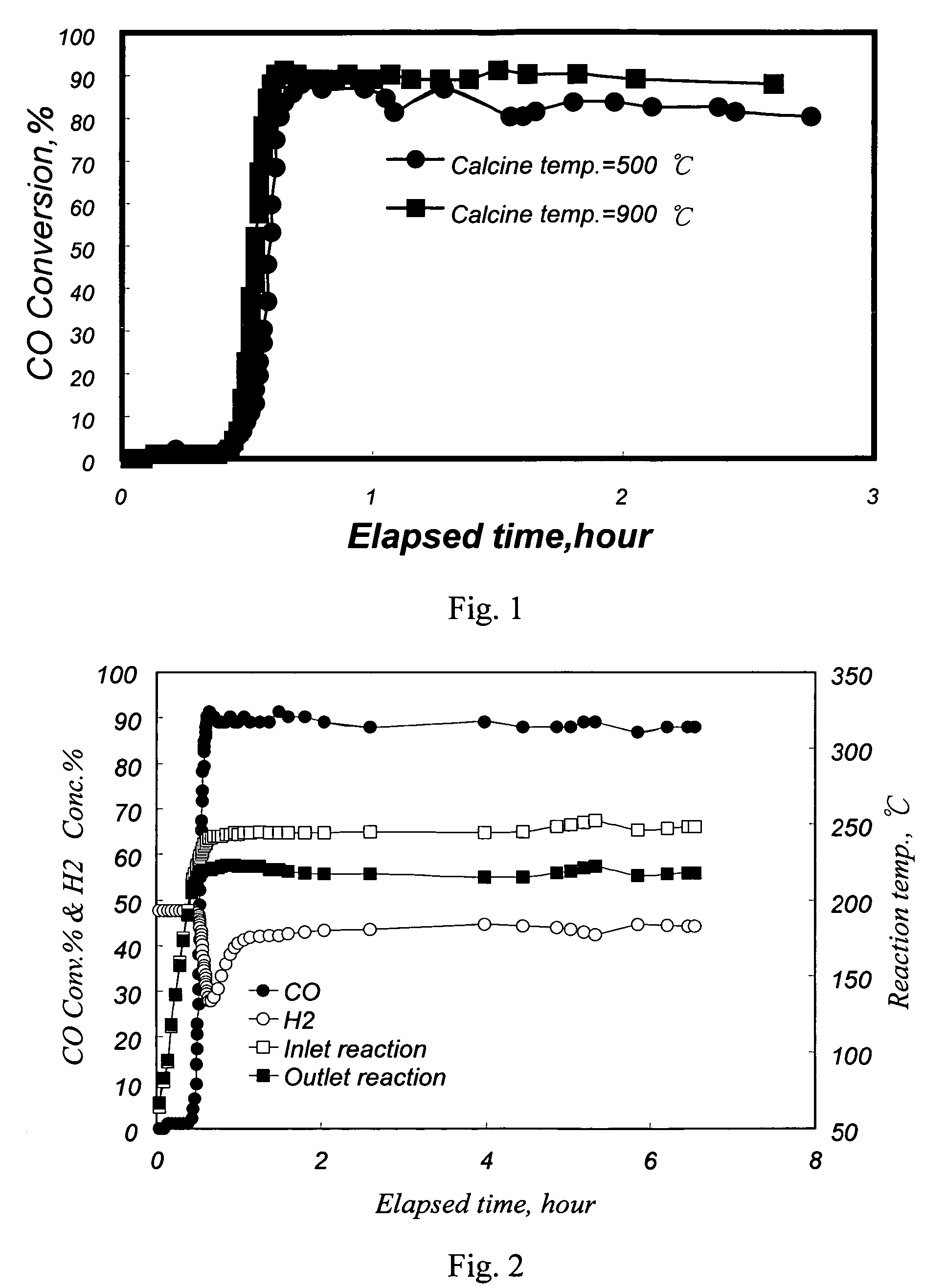 Process for the selective methanation of carbonmonoxide (CO) contained in a hydrogen-rich reformate gas