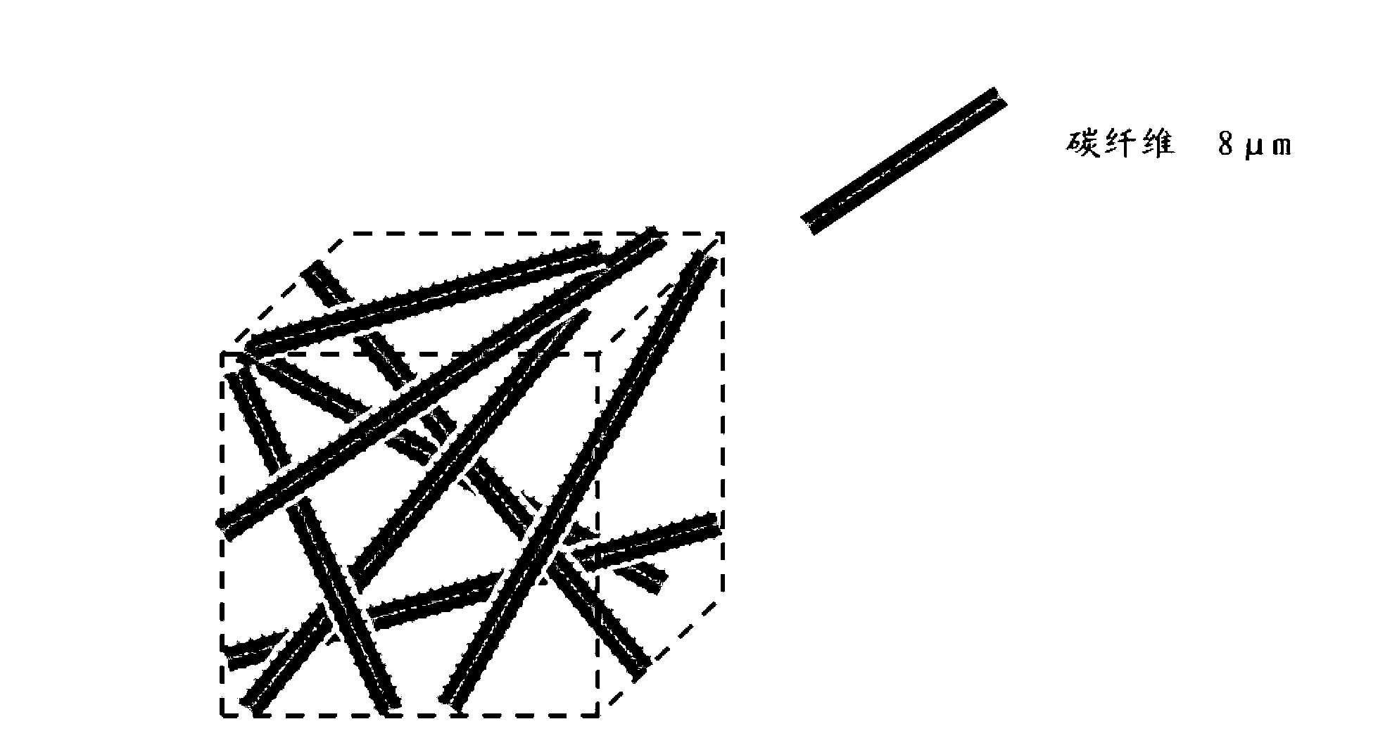 High specific surface area SiC/C porous composite ceramic and preparation method thereof